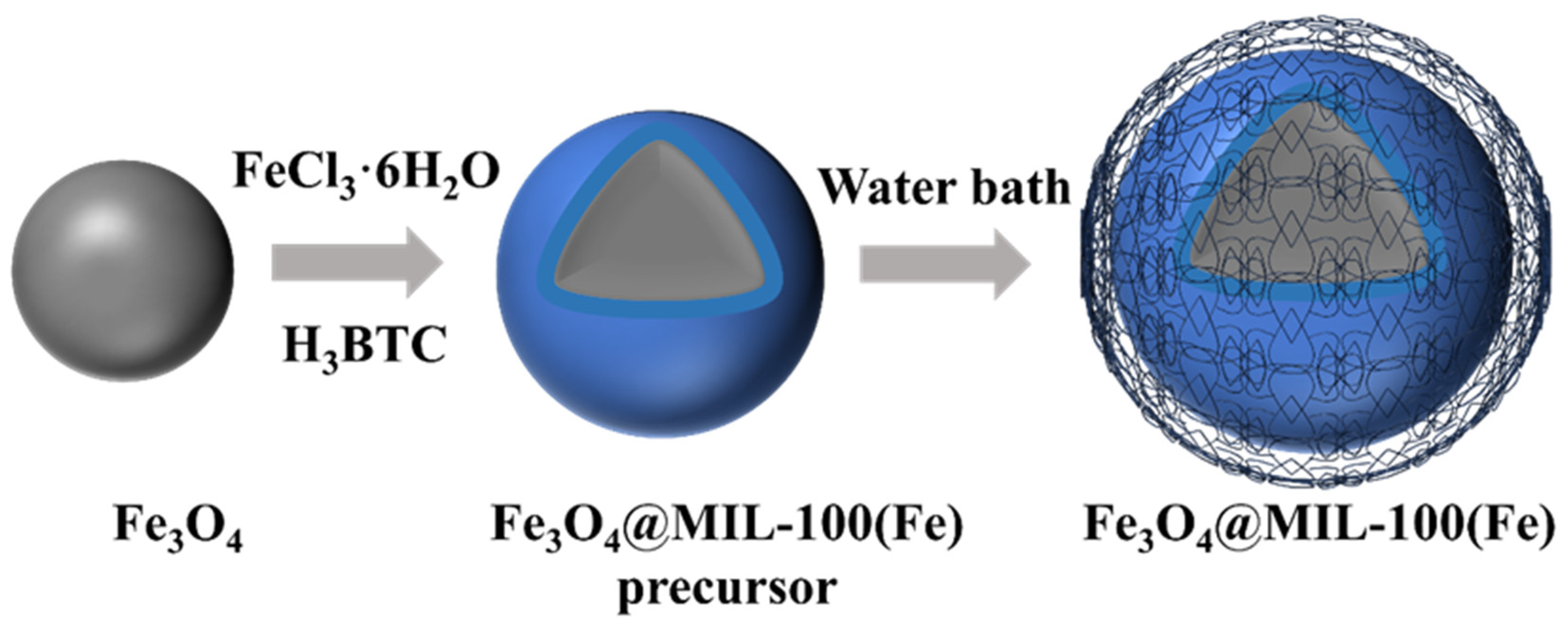 Micromachines 16 00380 g001