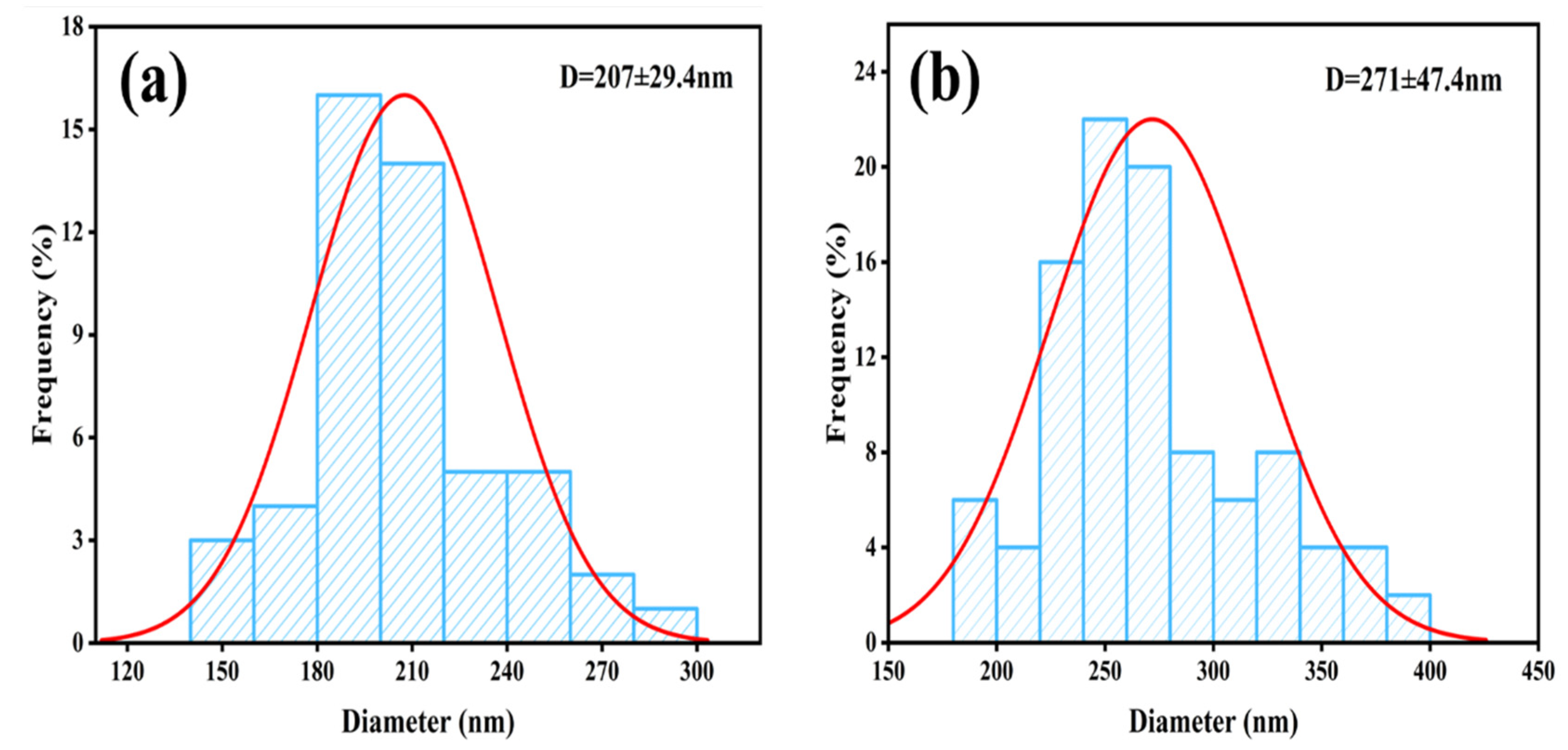 Micromachines 16 00380 g005