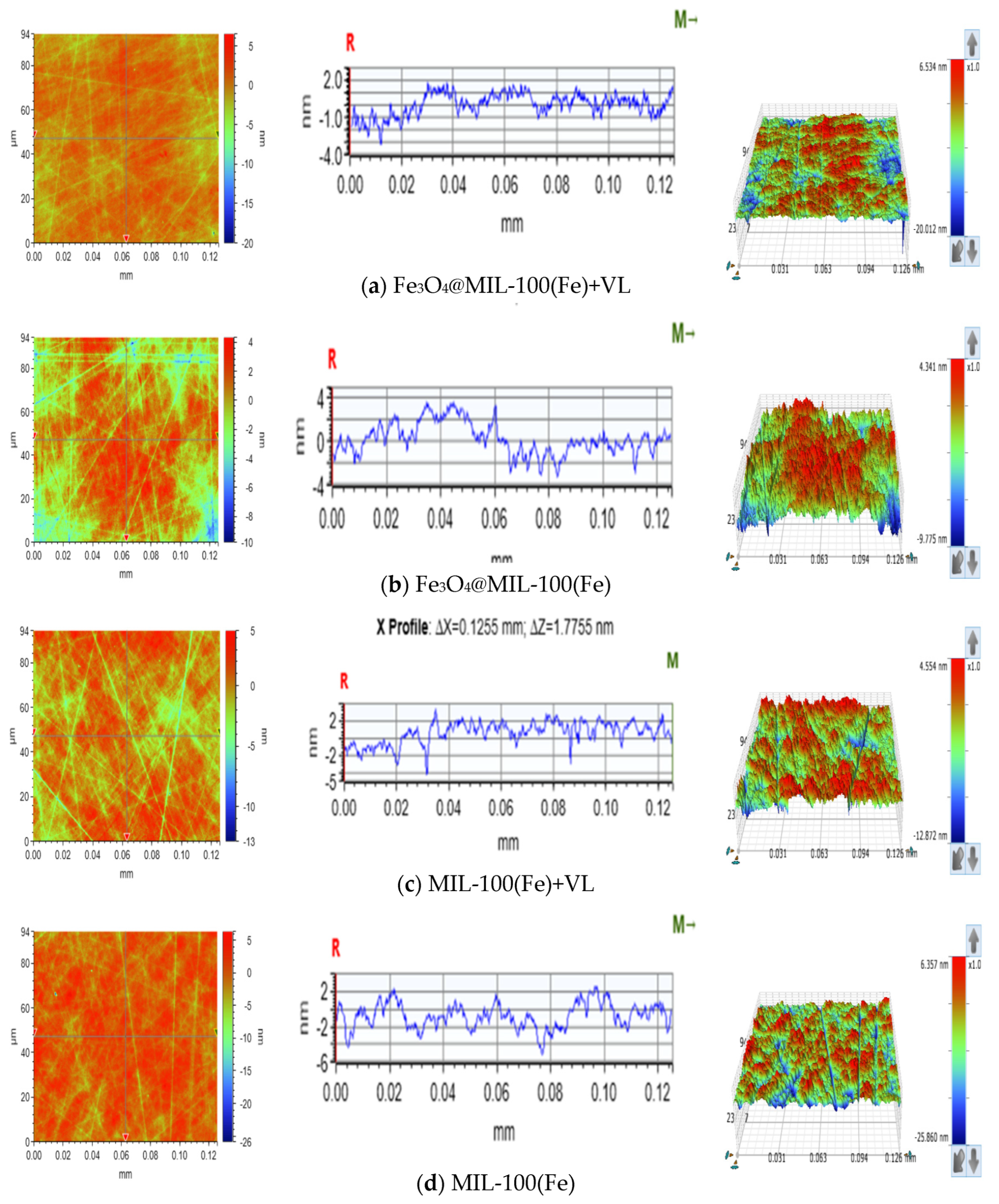 Micromachines 16 00380 g008a