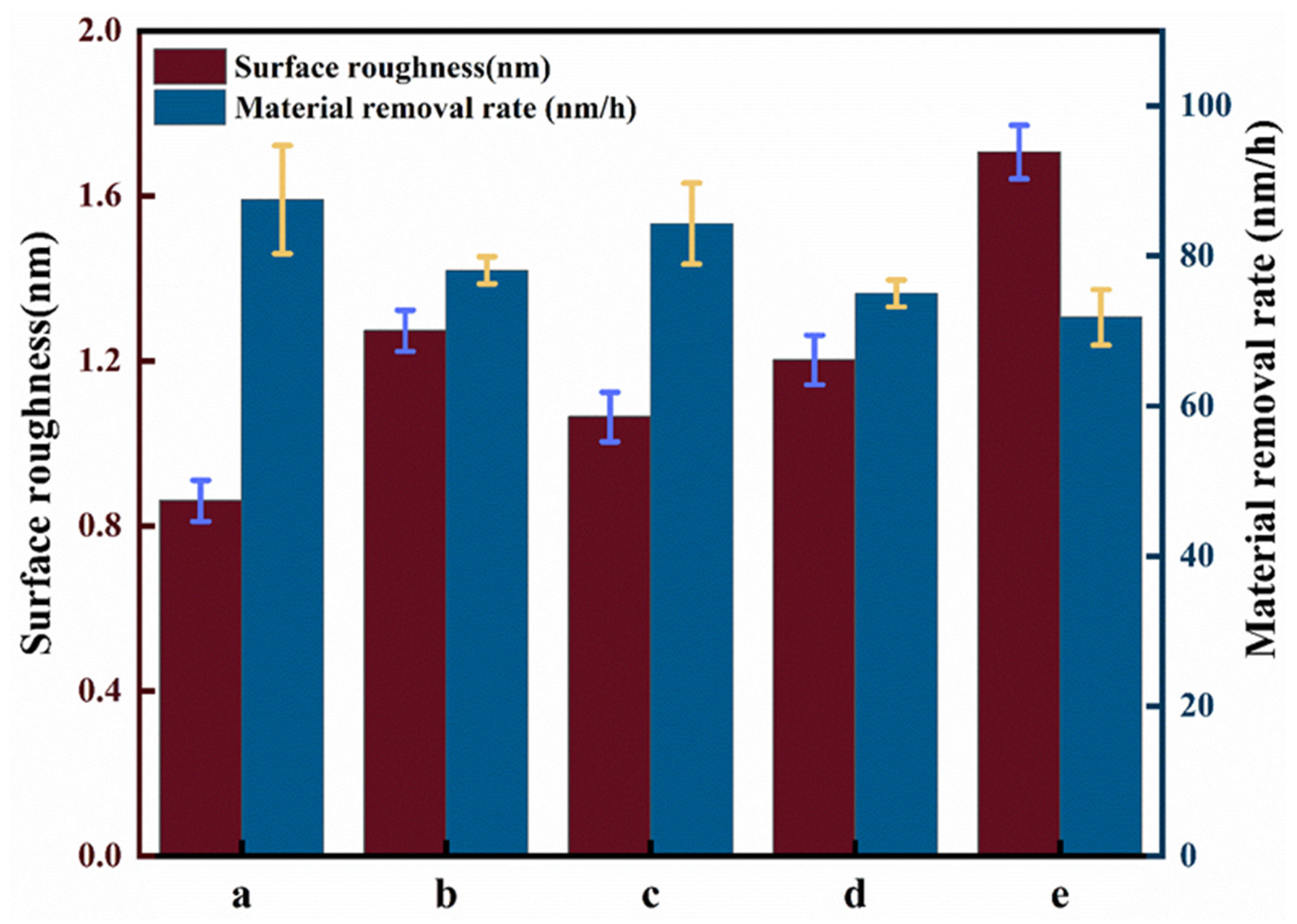 Micromachines 16 00380 g009