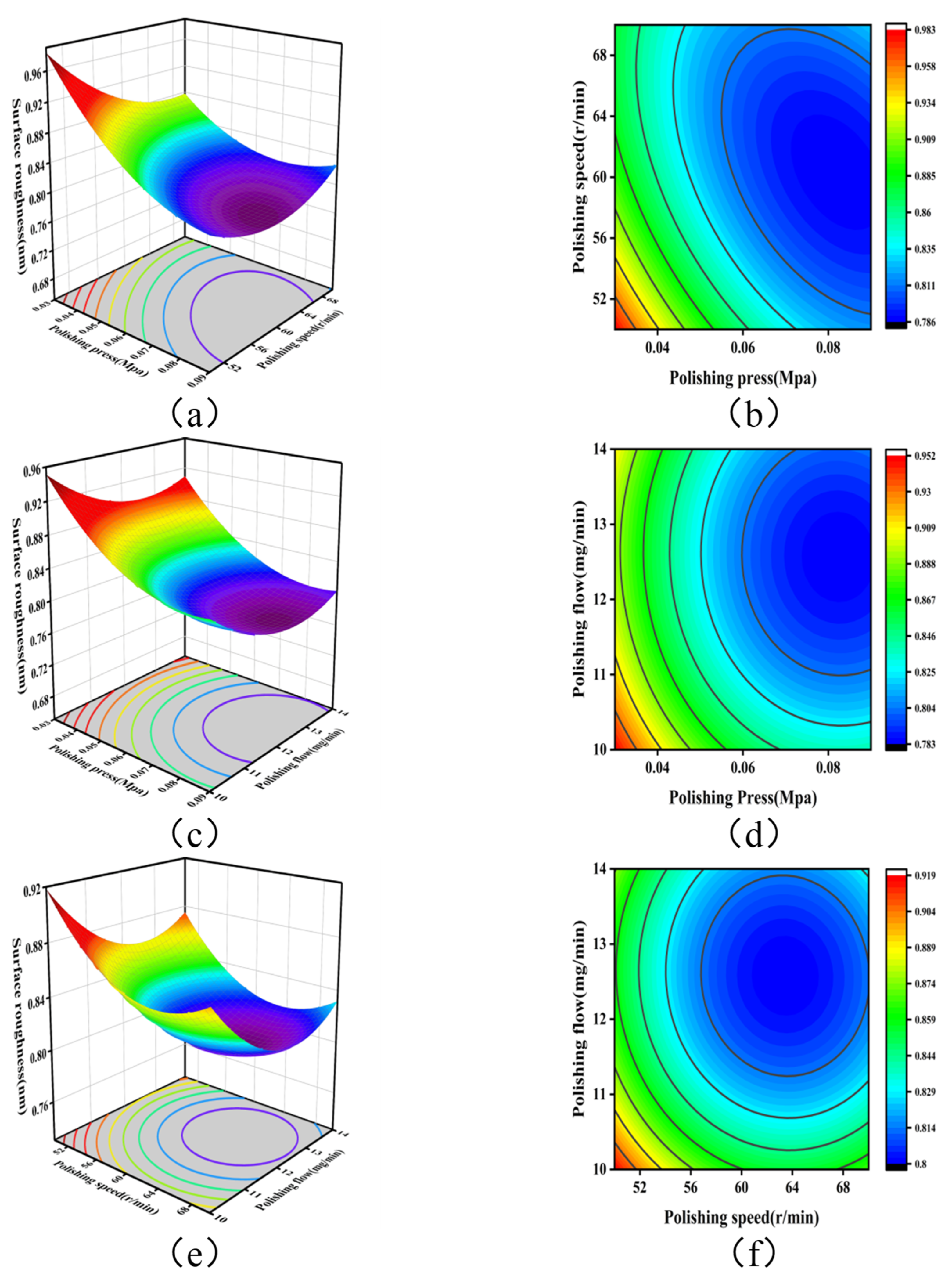 Micromachines 16 00380 g011