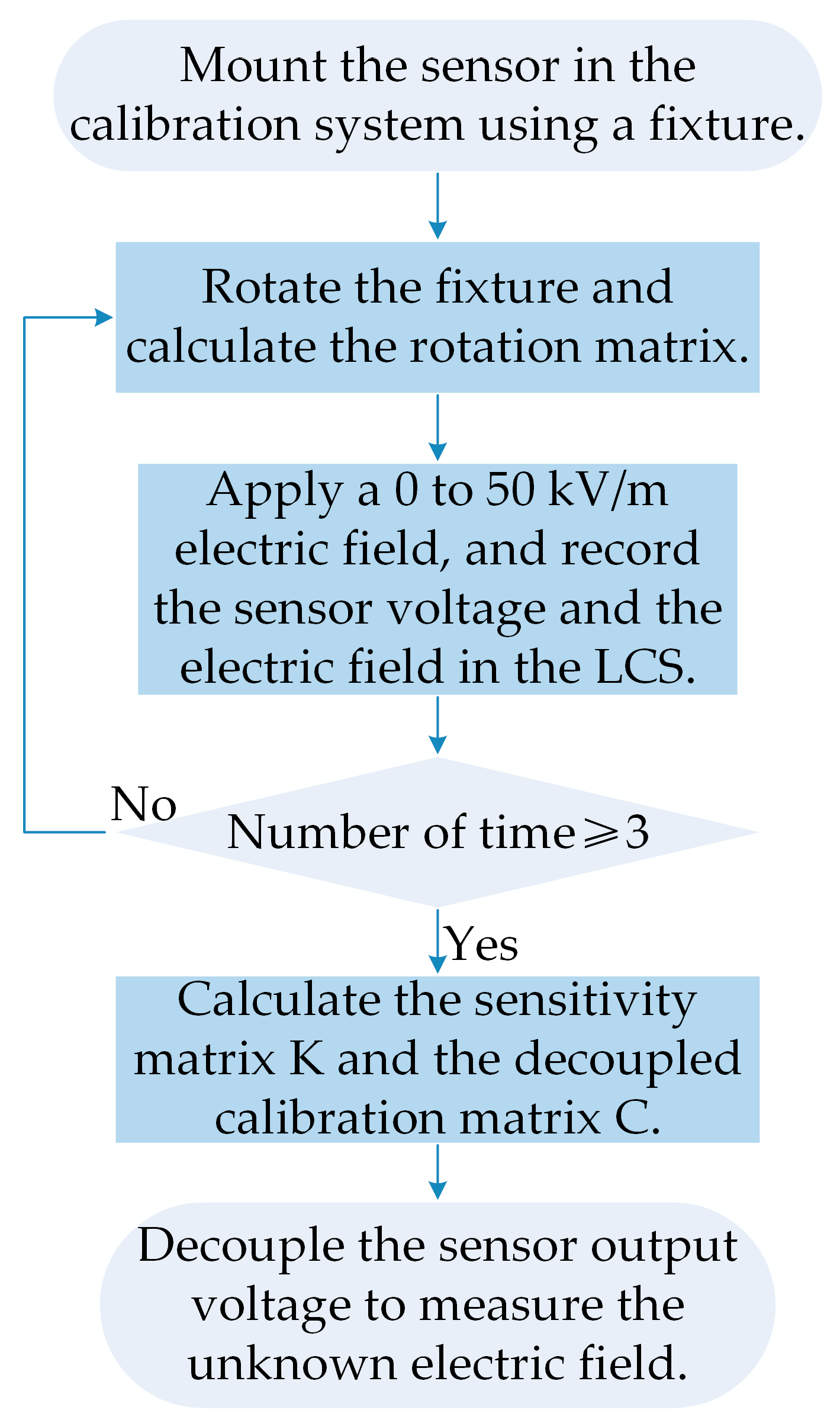 Micromachines 16 00381 g007