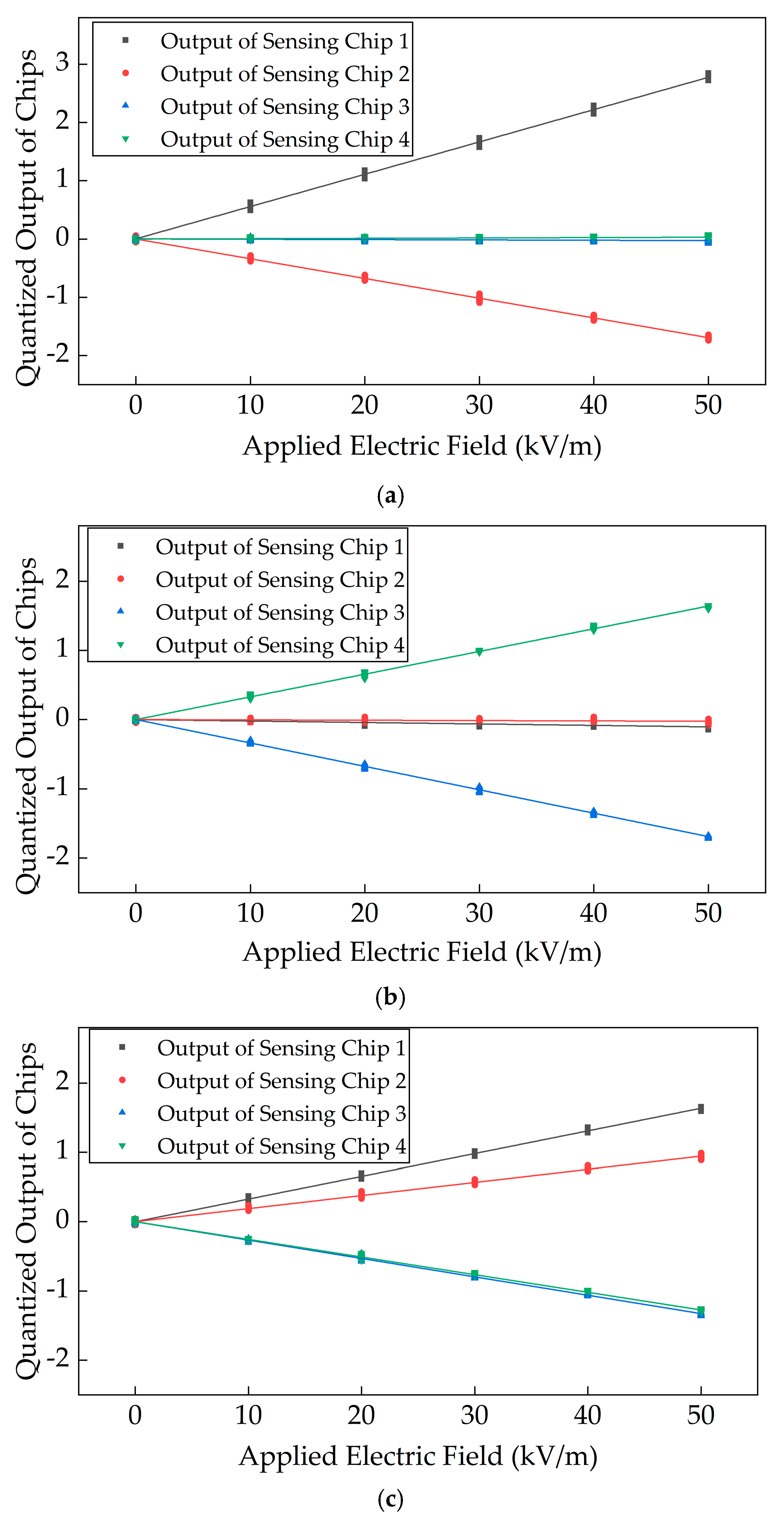 Micromachines 16 00381 g008