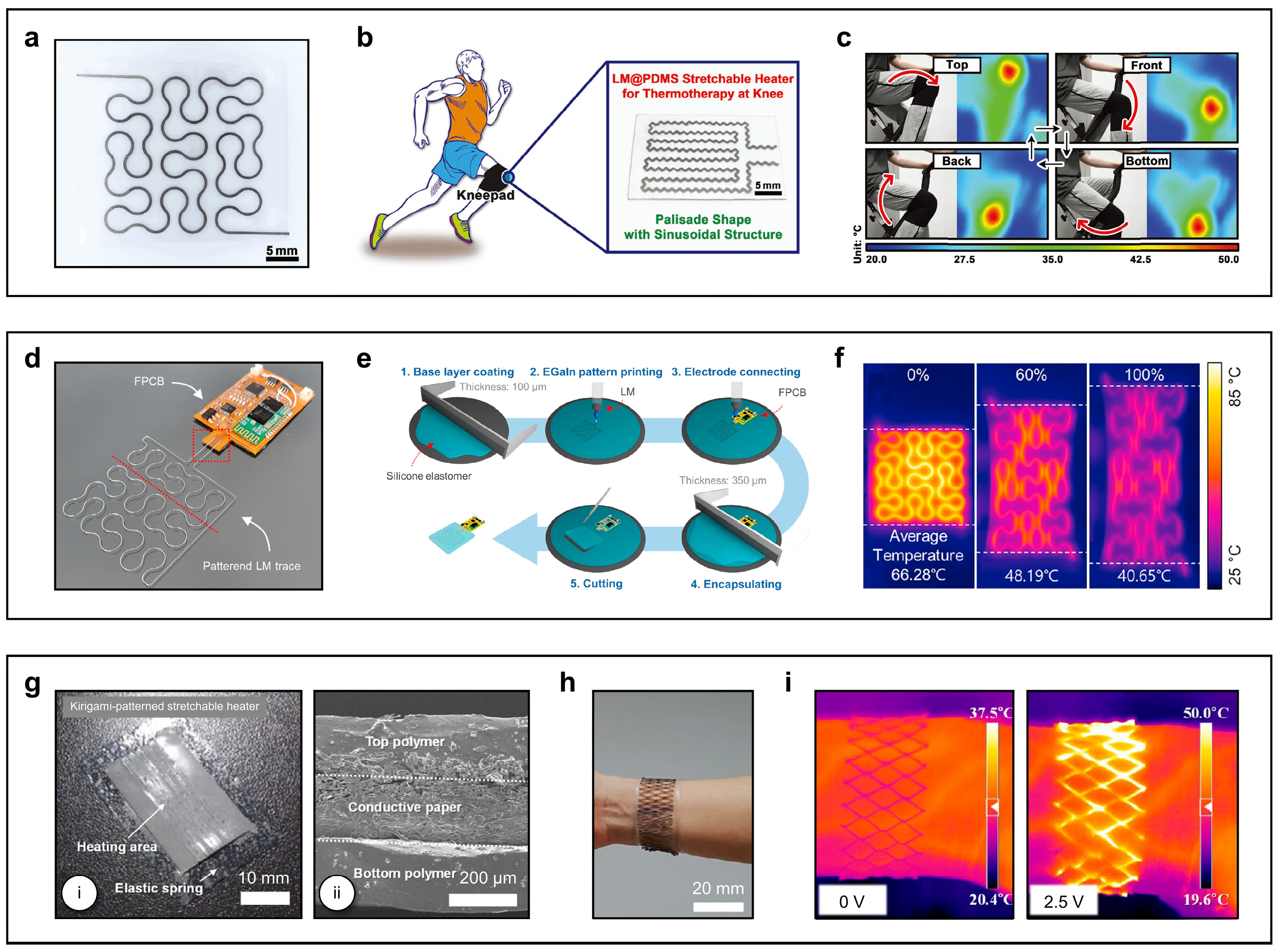 Micromachines 16 00383 g005