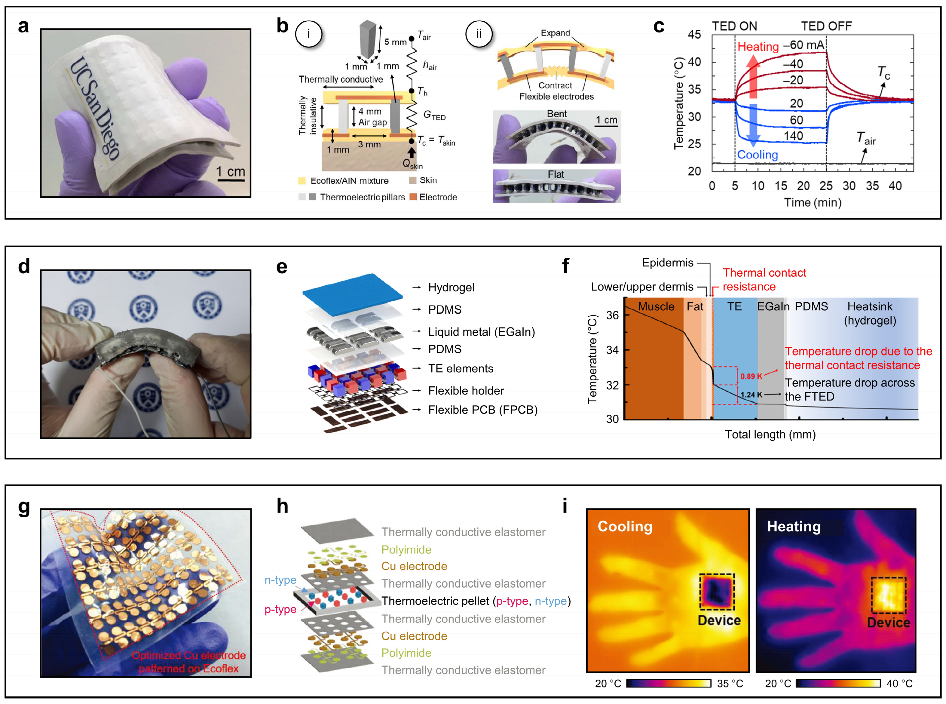 Micromachines 16 00383 g006