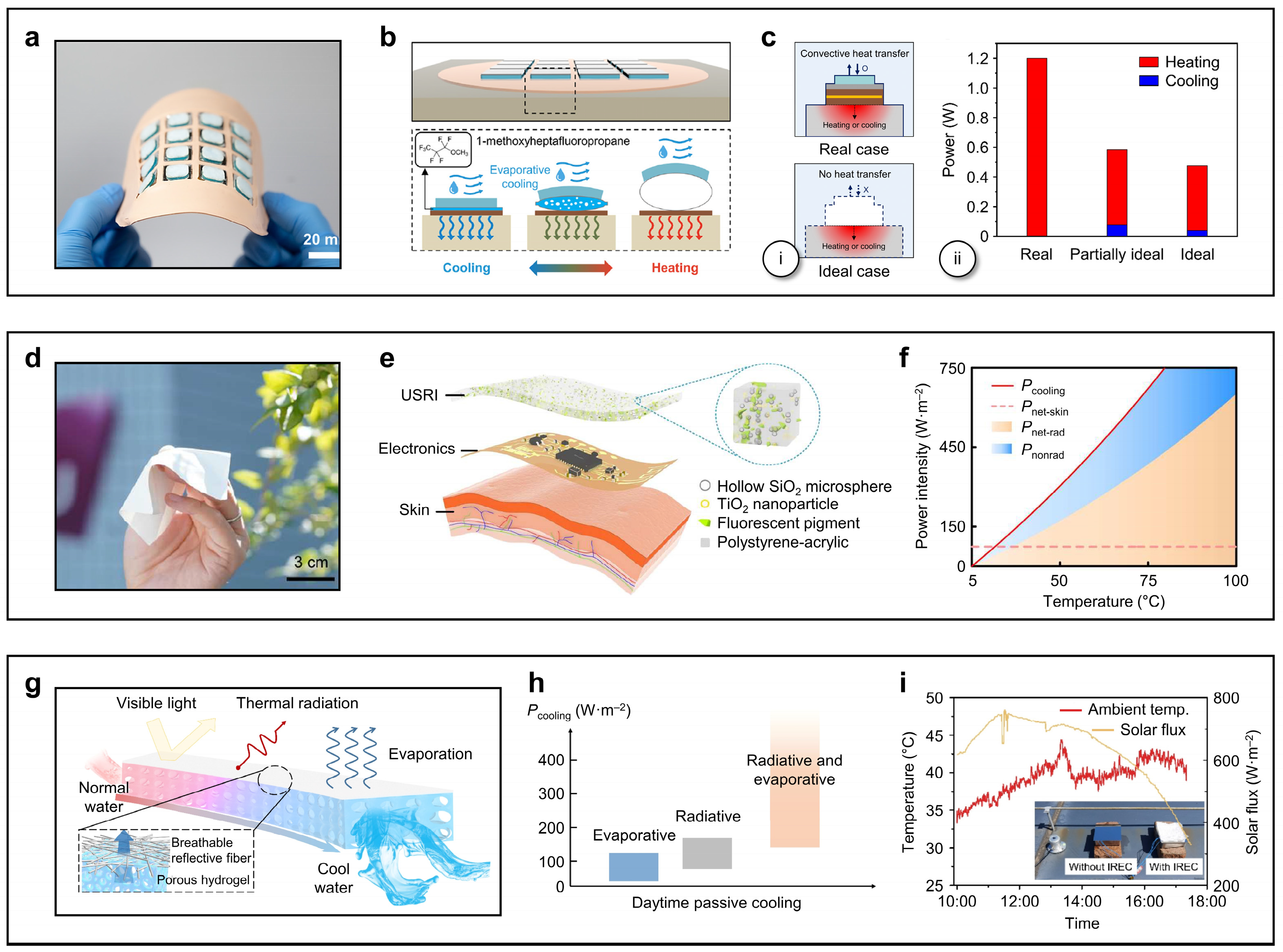 Micromachines 16 00383 g007