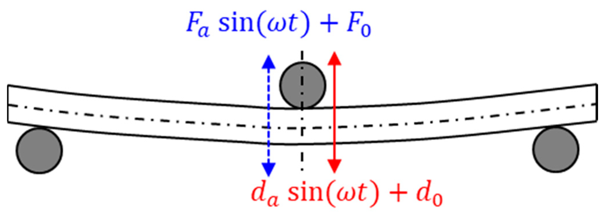 Micromachines 16 00384 g006
