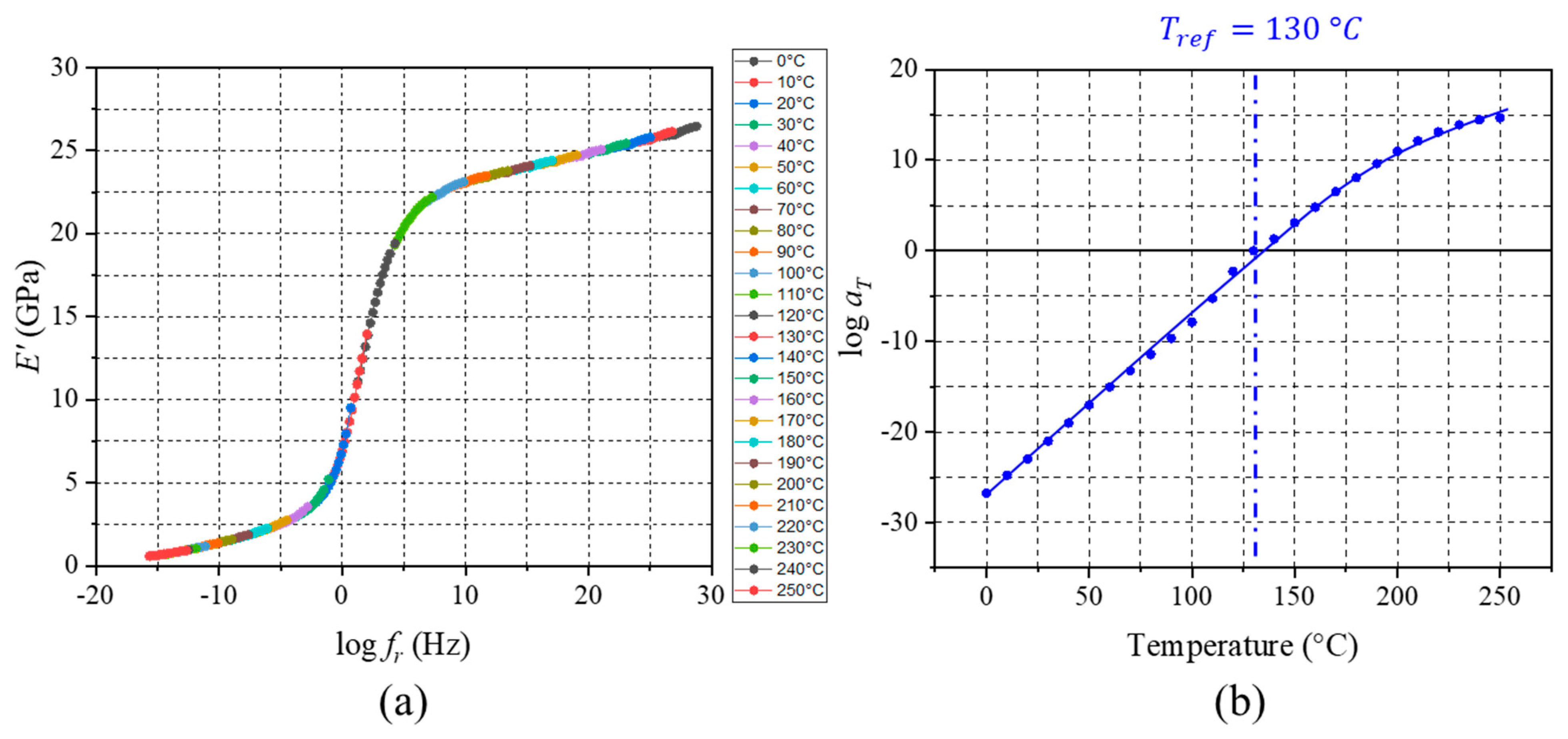 Micromachines 16 00384 g015