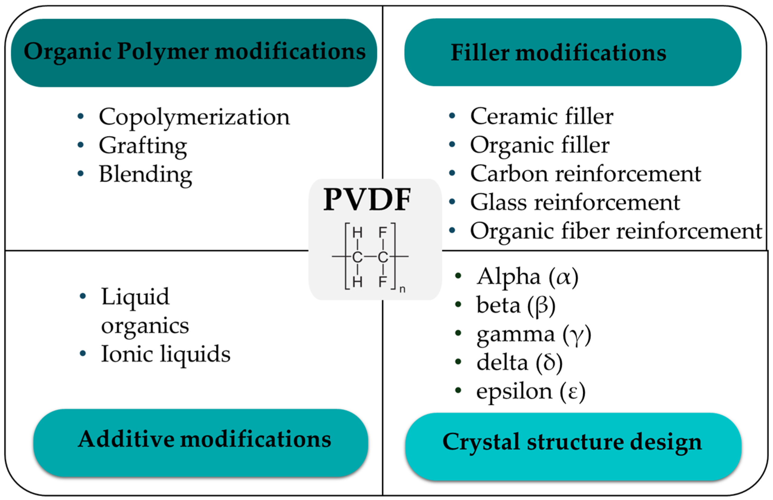 Micromachines 16 00386 g003