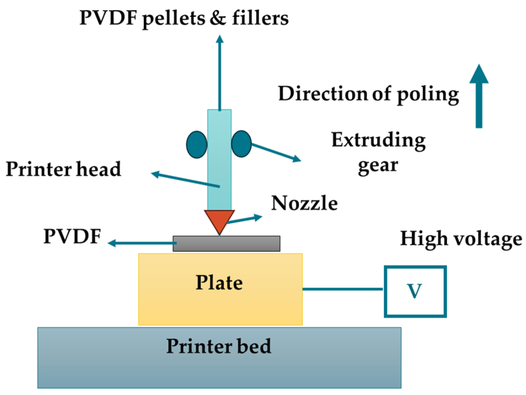 Micromachines 16 00386 g004
