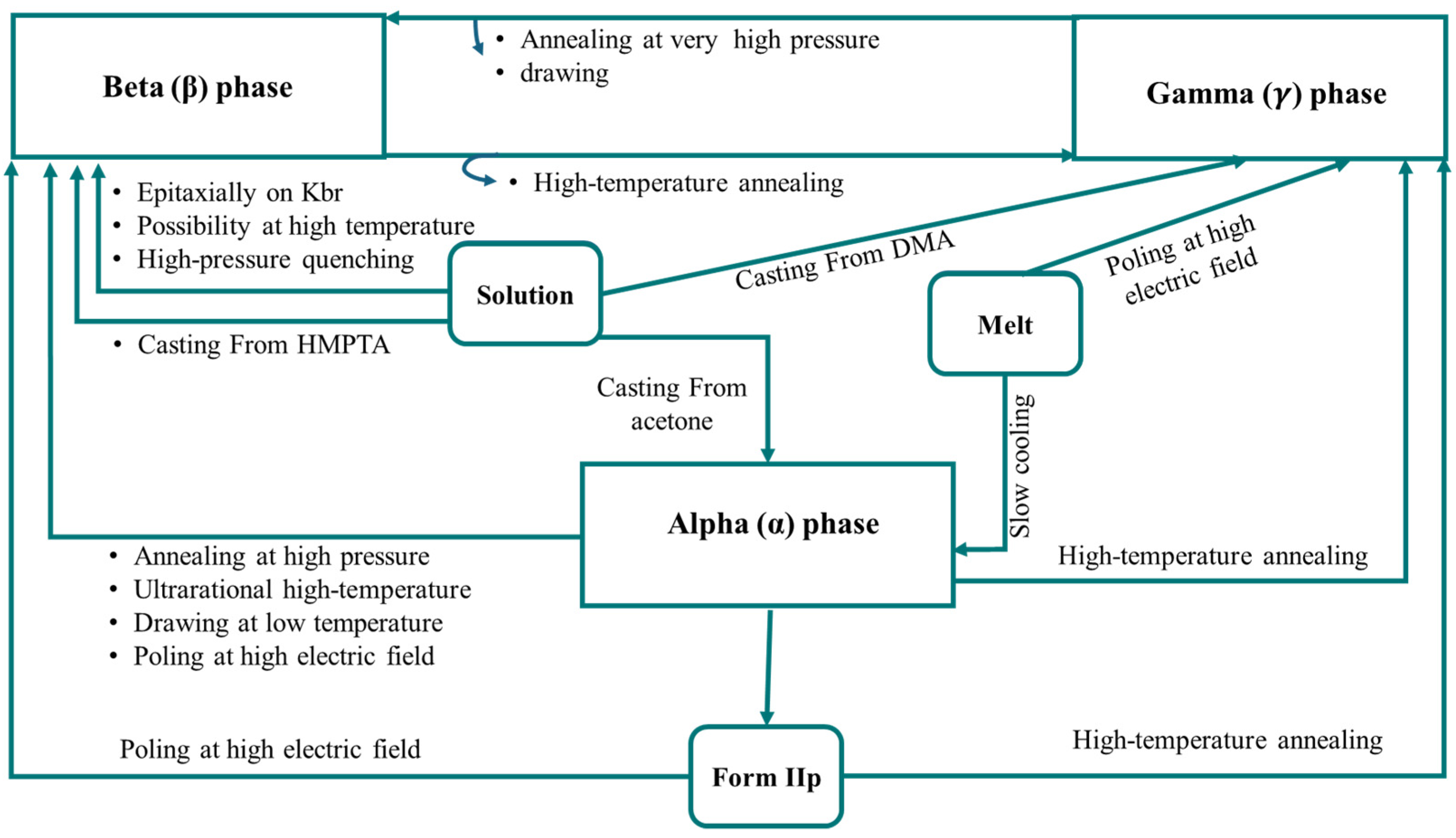 Micromachines 16 00386 g005