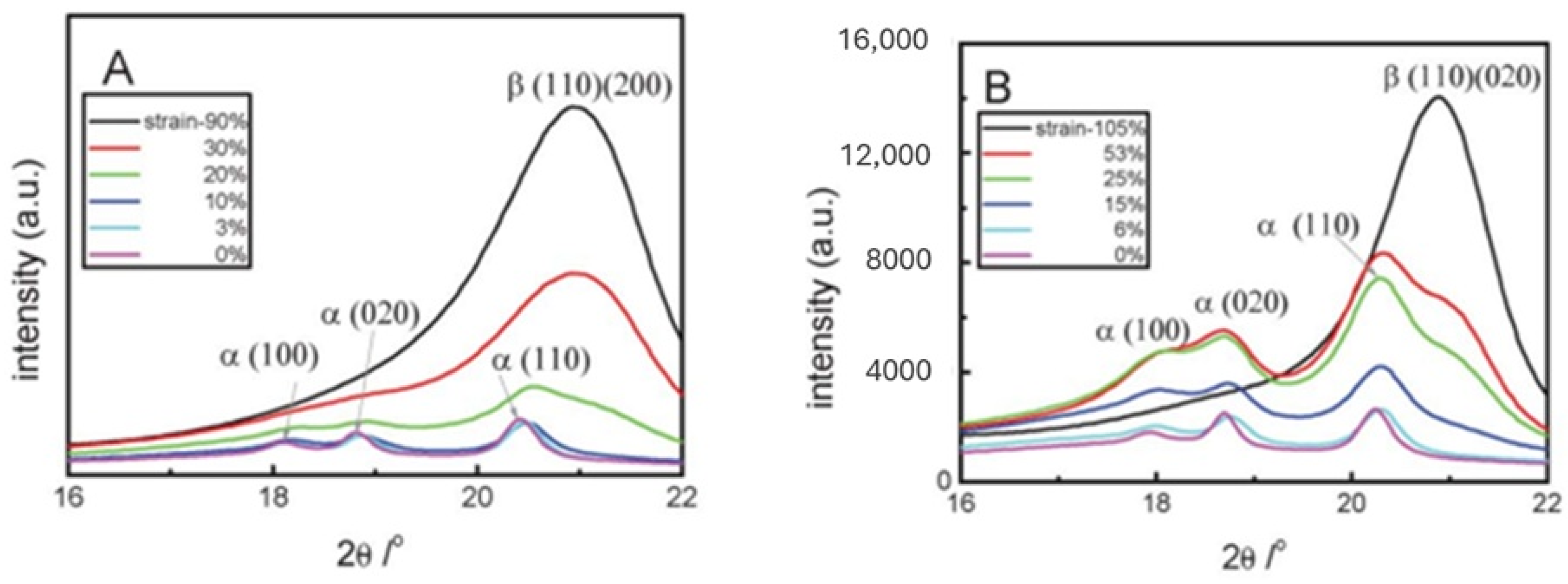 Micromachines 16 00386 g006