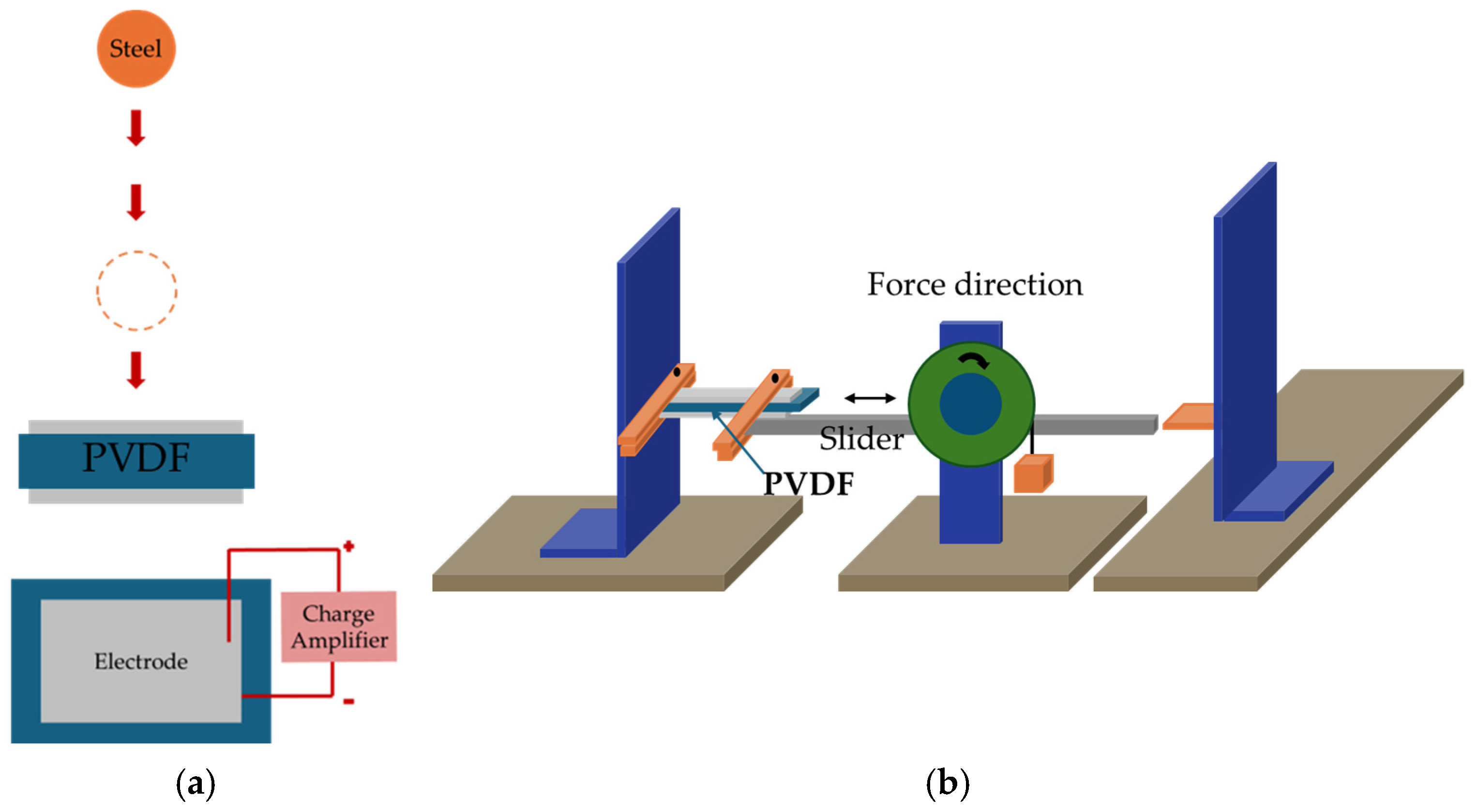 Micromachines 16 00386 g010