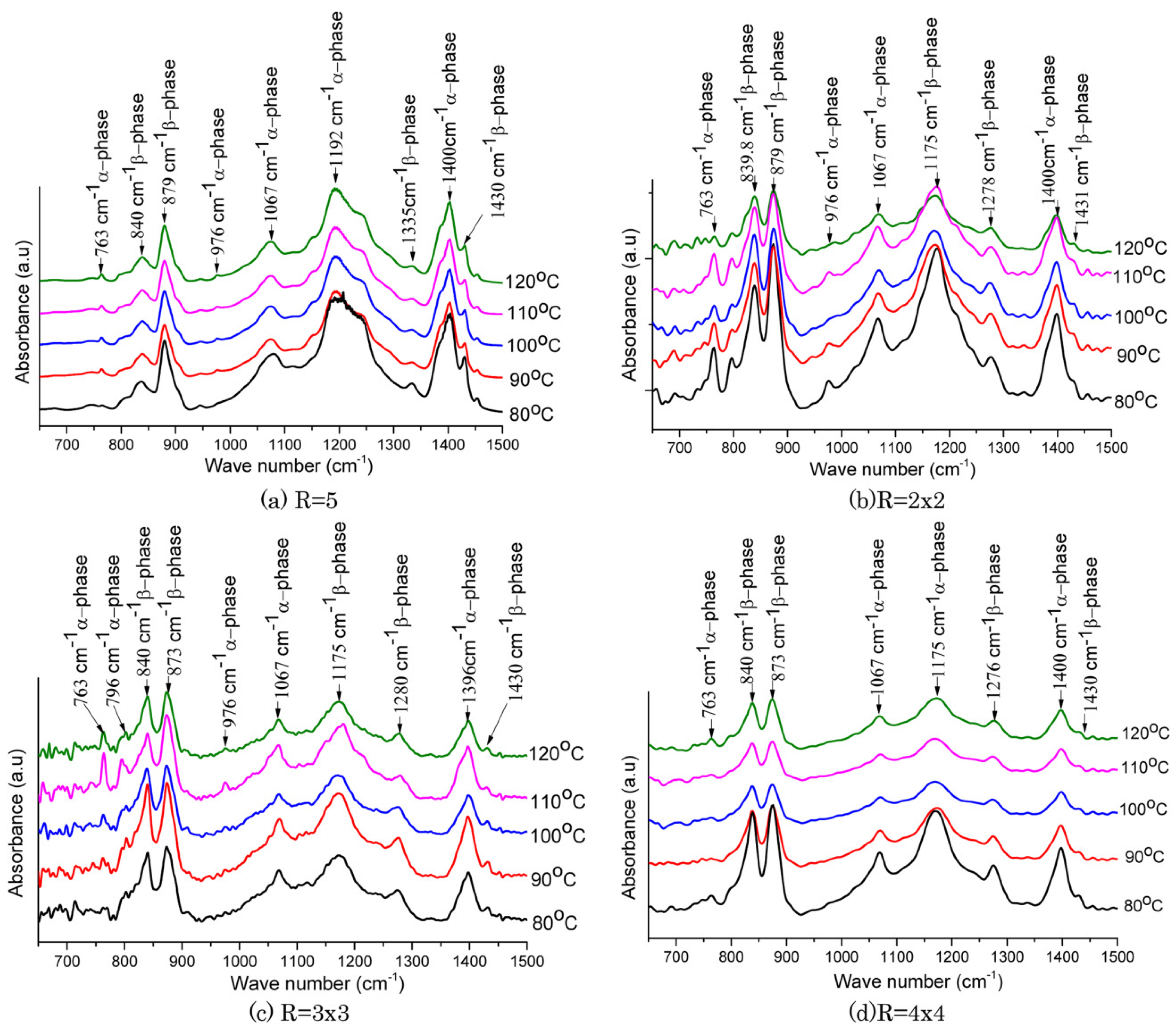 Micromachines 16 00386 g011