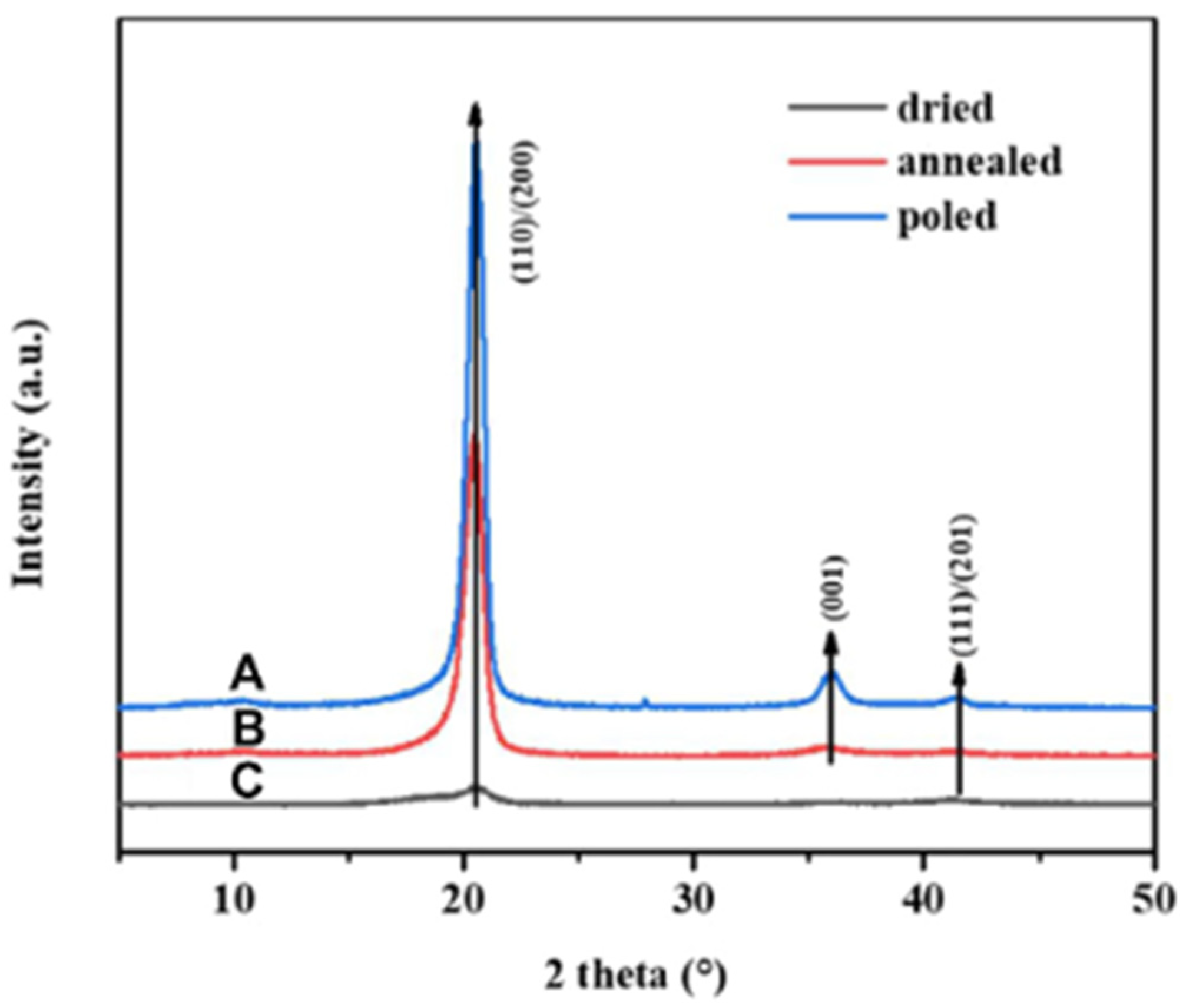 Micromachines 16 00386 g014