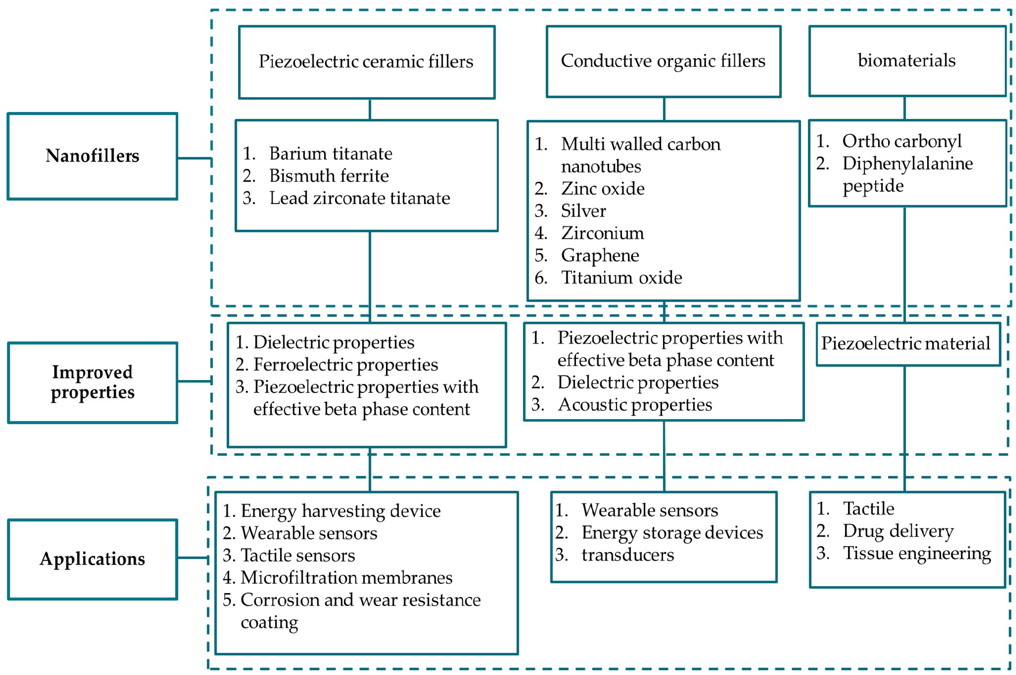 Micromachines 16 00386 g018