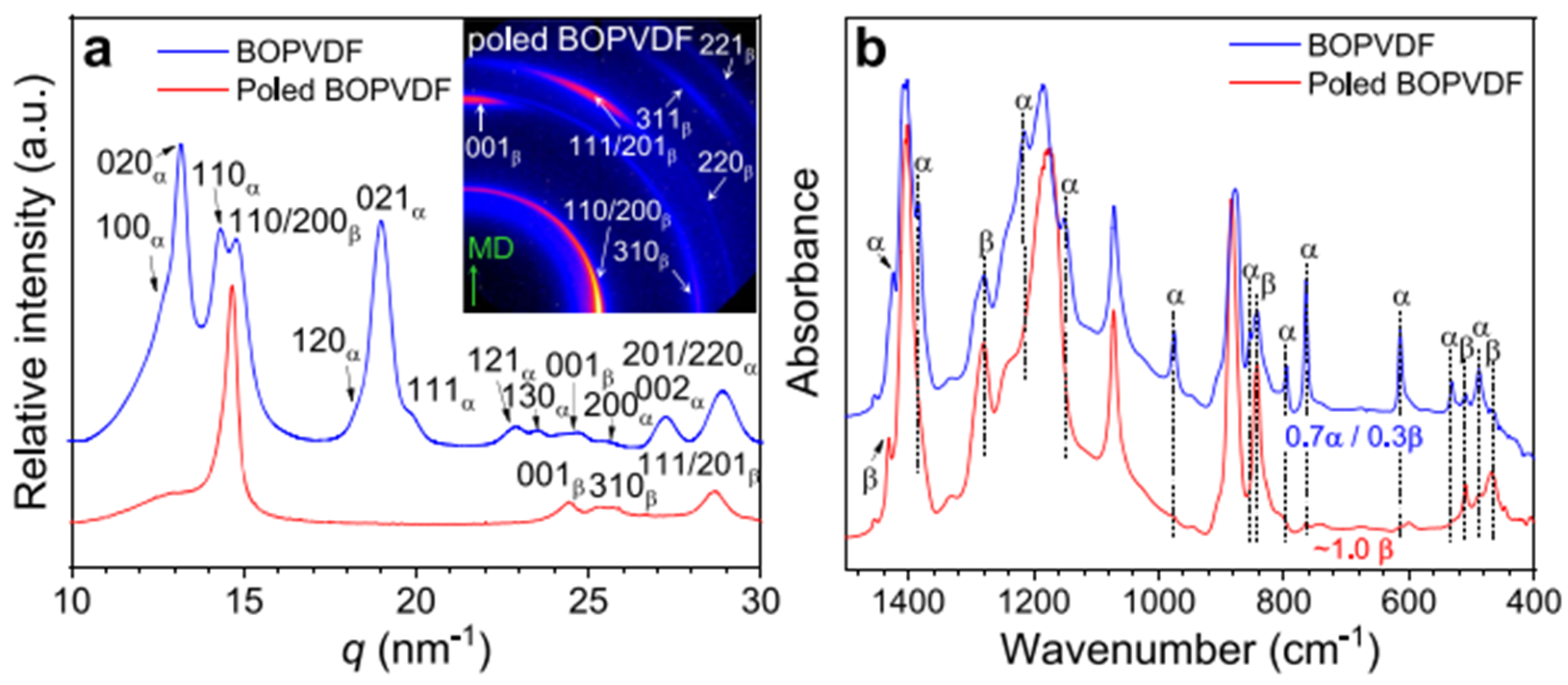 Micromachines 16 00386 g023