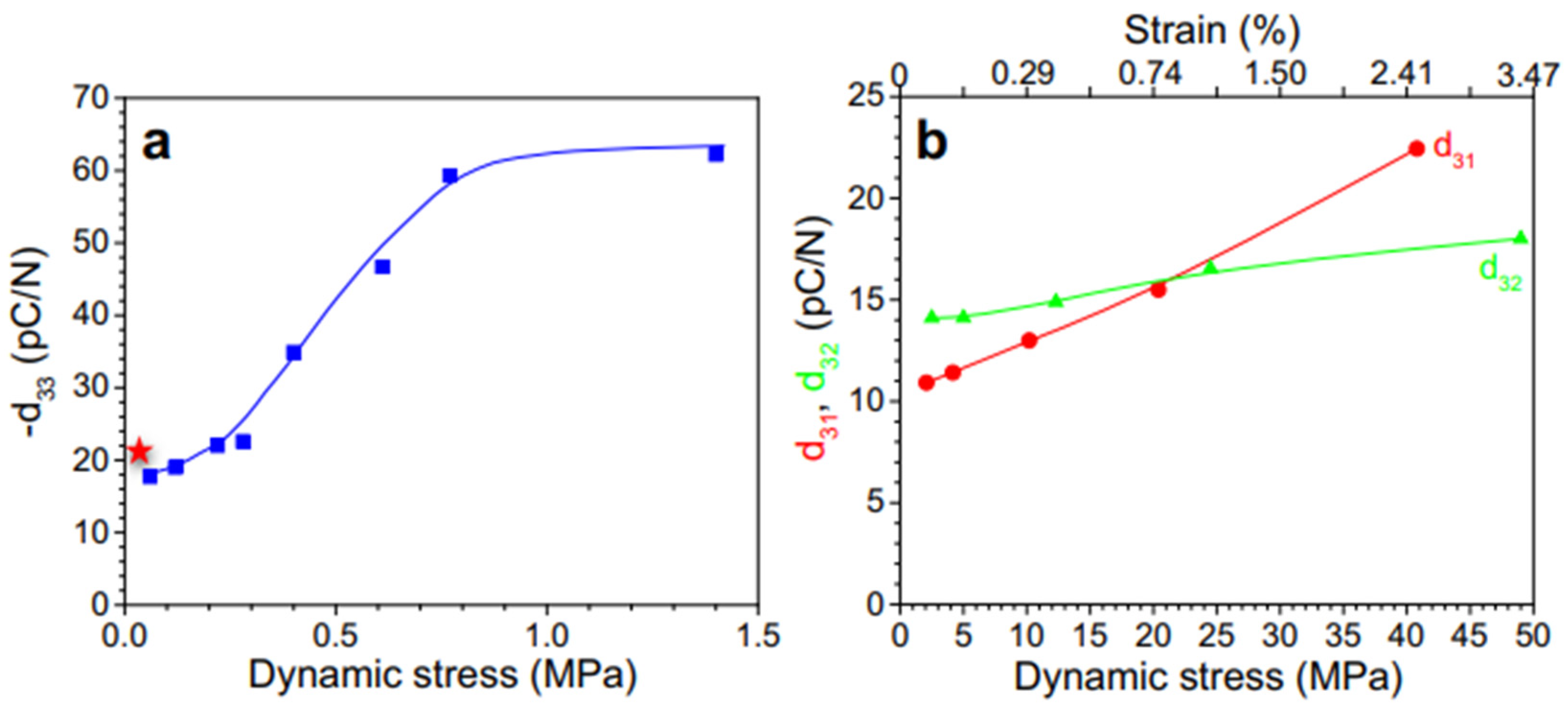 Micromachines 16 00386 g029