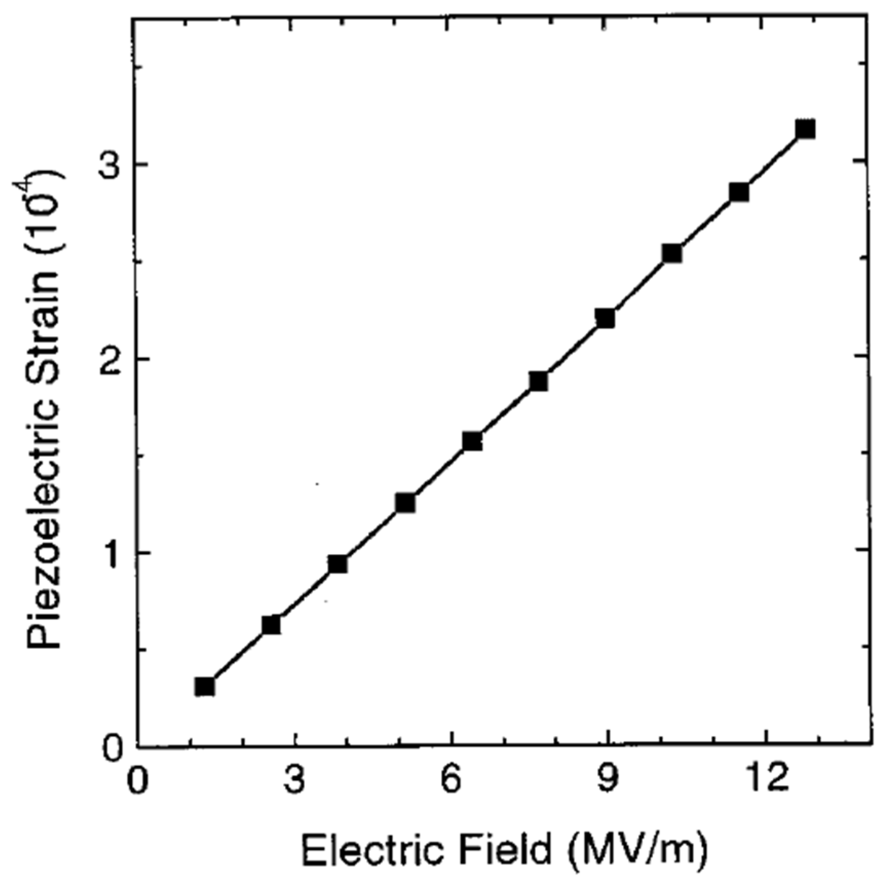 Micromachines 16 00386 g030