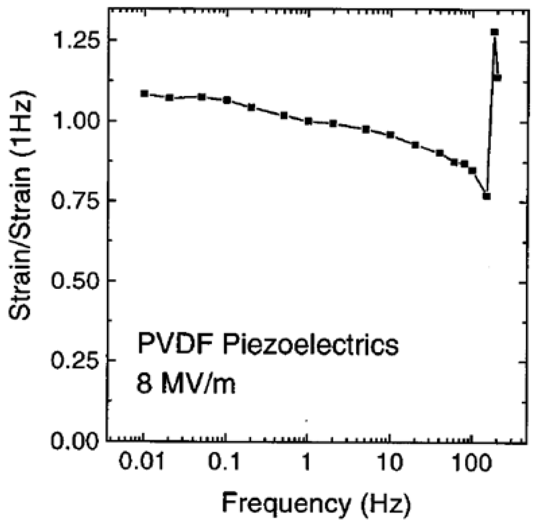 Micromachines 16 00386 g031