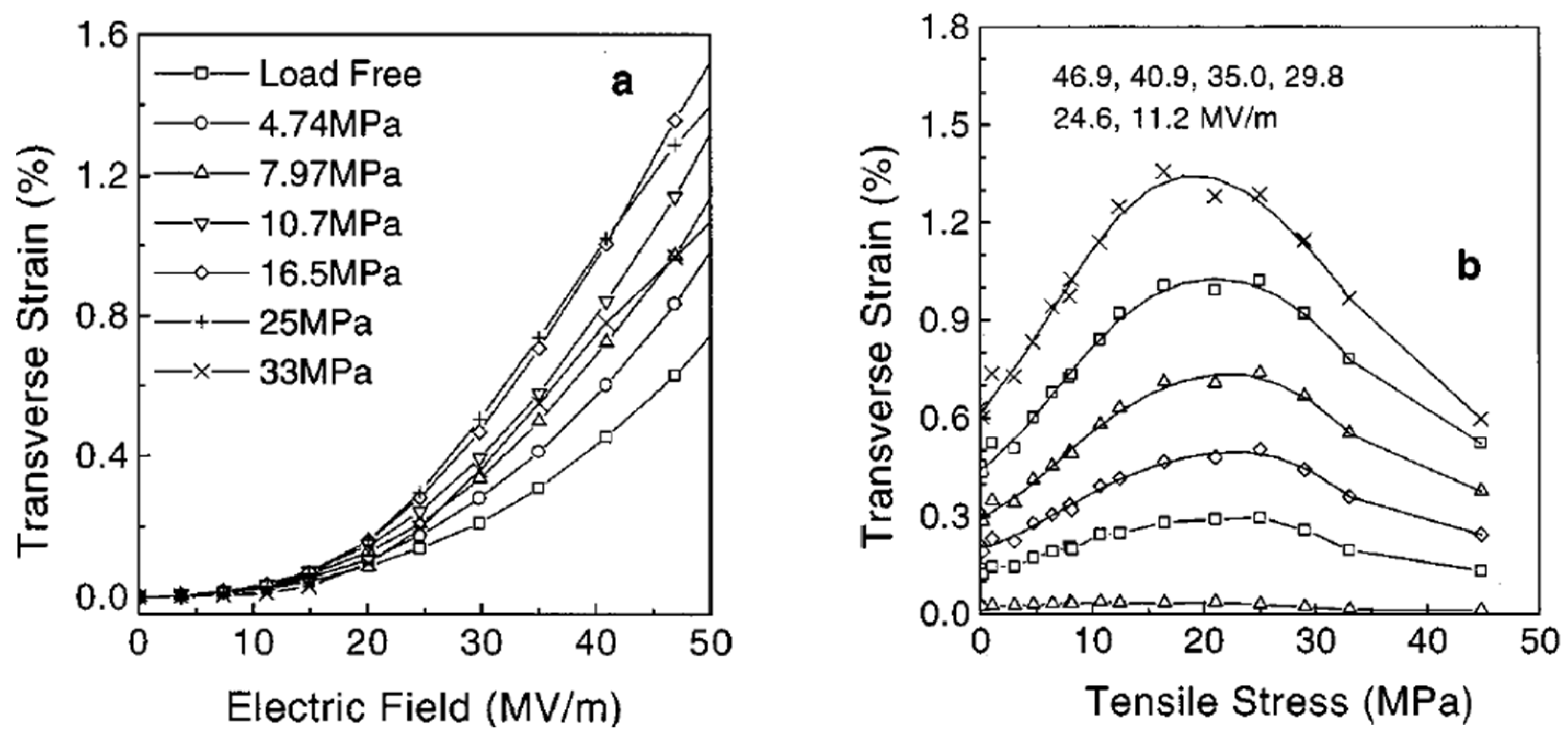Micromachines 16 00386 g032