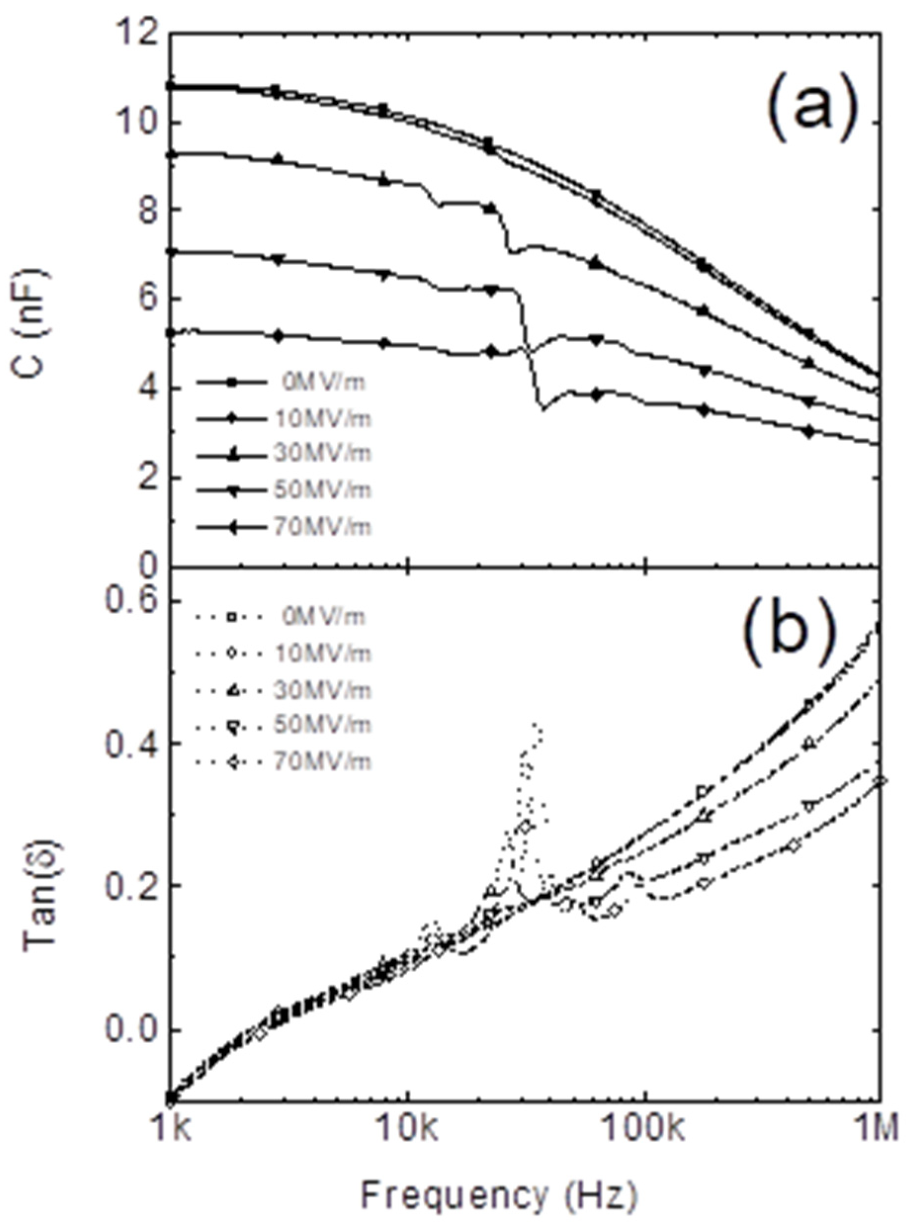 Micromachines 16 00386 g033