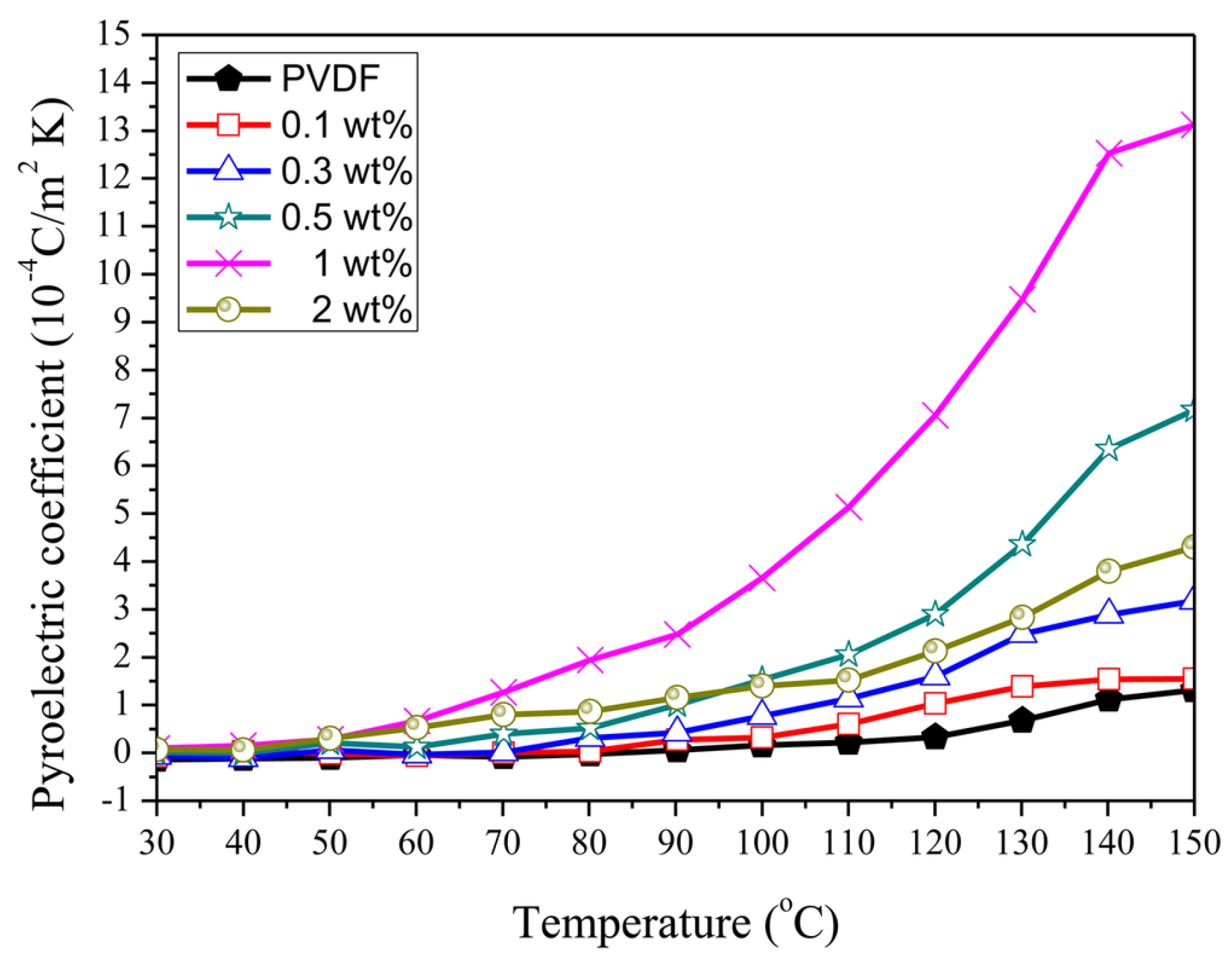 Micromachines 16 00386 g035