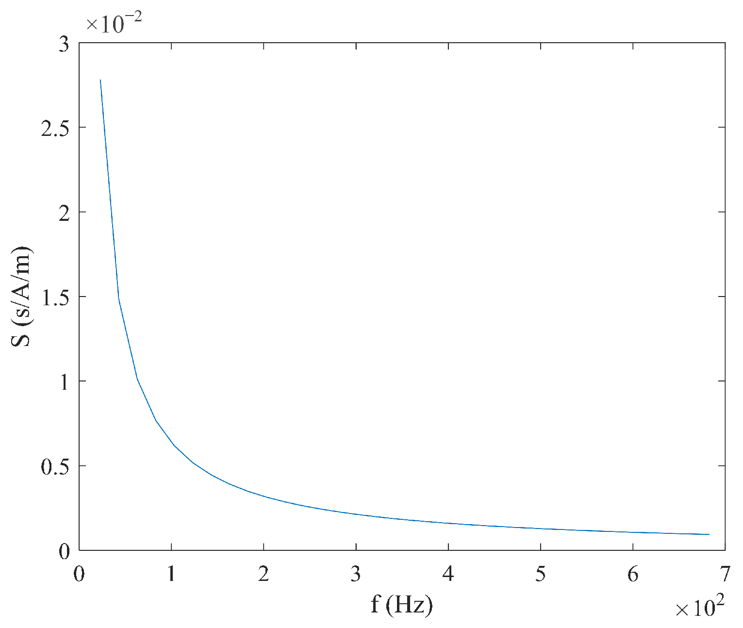 Micromachines 16 00388 g005
