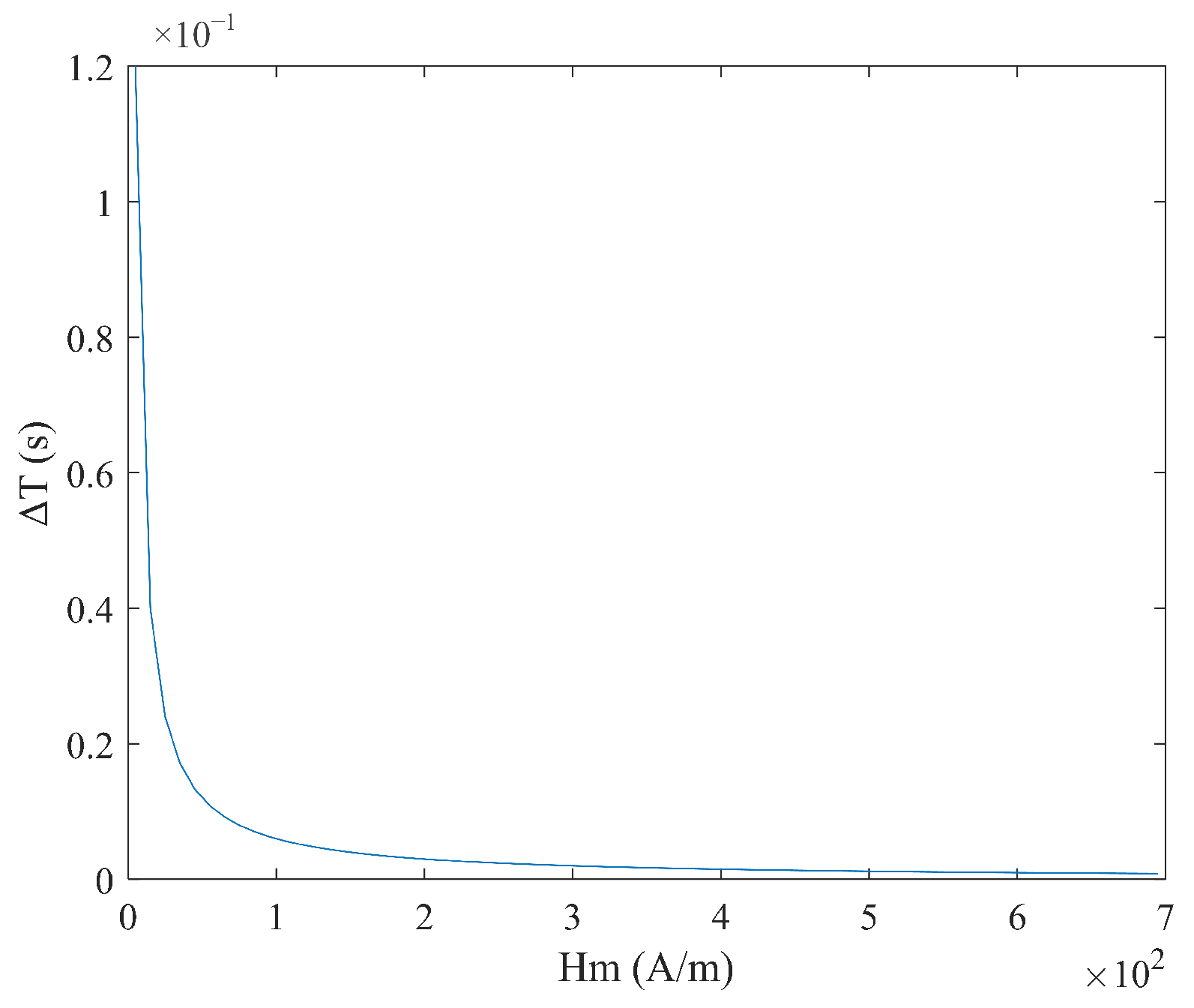 Micromachines 16 00388 g010