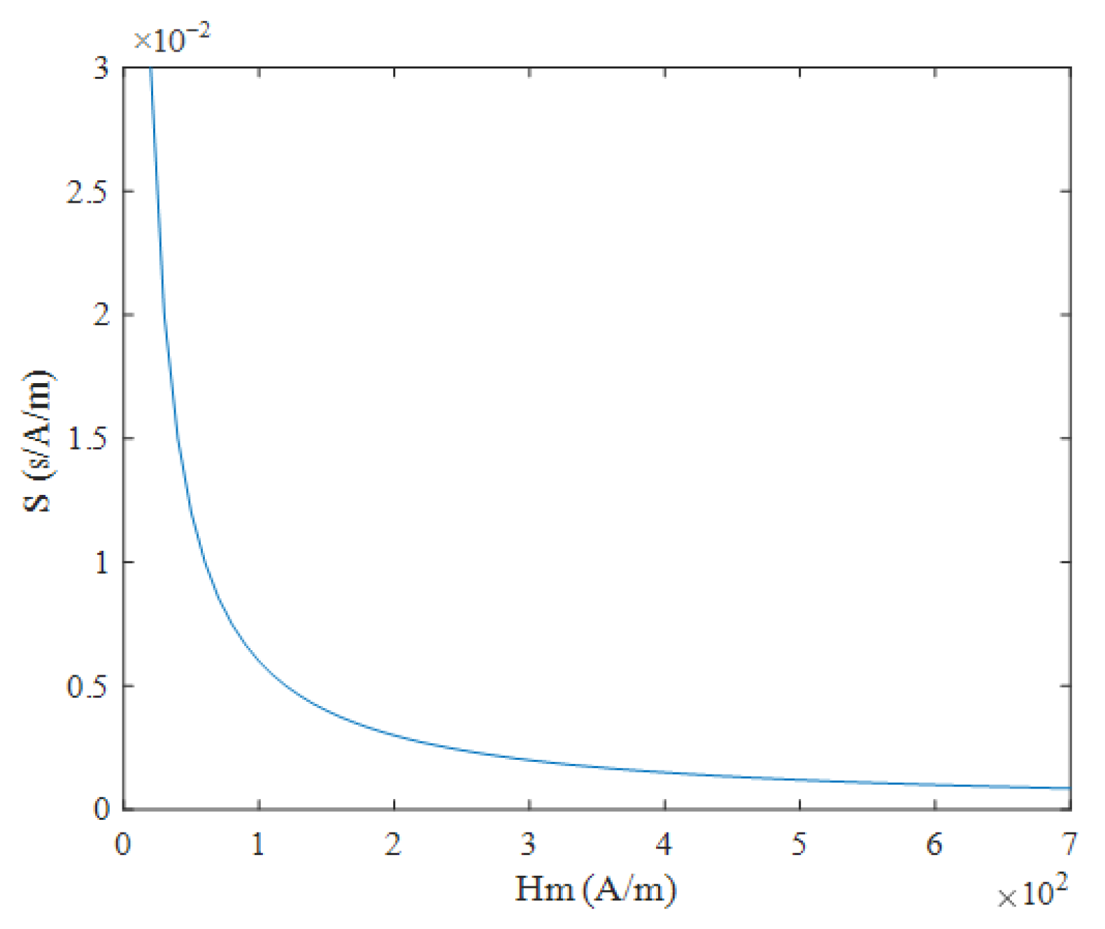 Micromachines 16 00388 g012