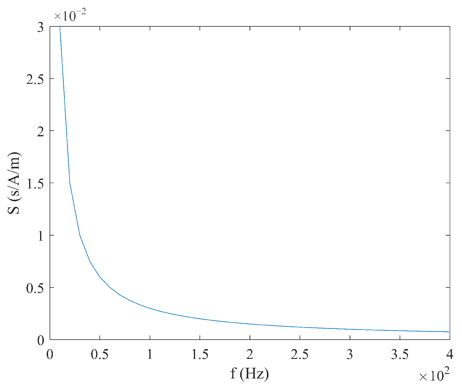 Micromachines 16 00388 g013