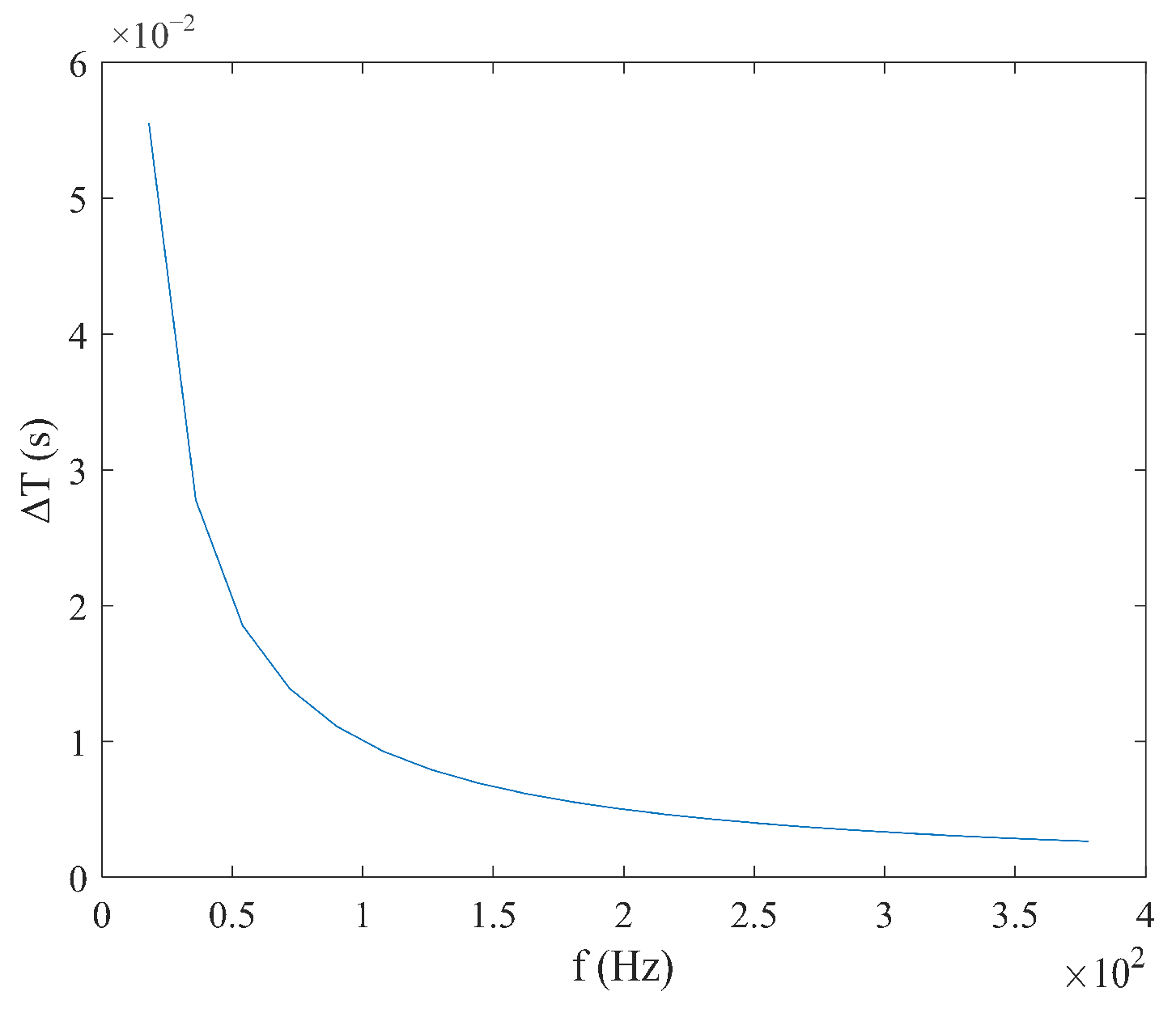Micromachines 16 00388 g015