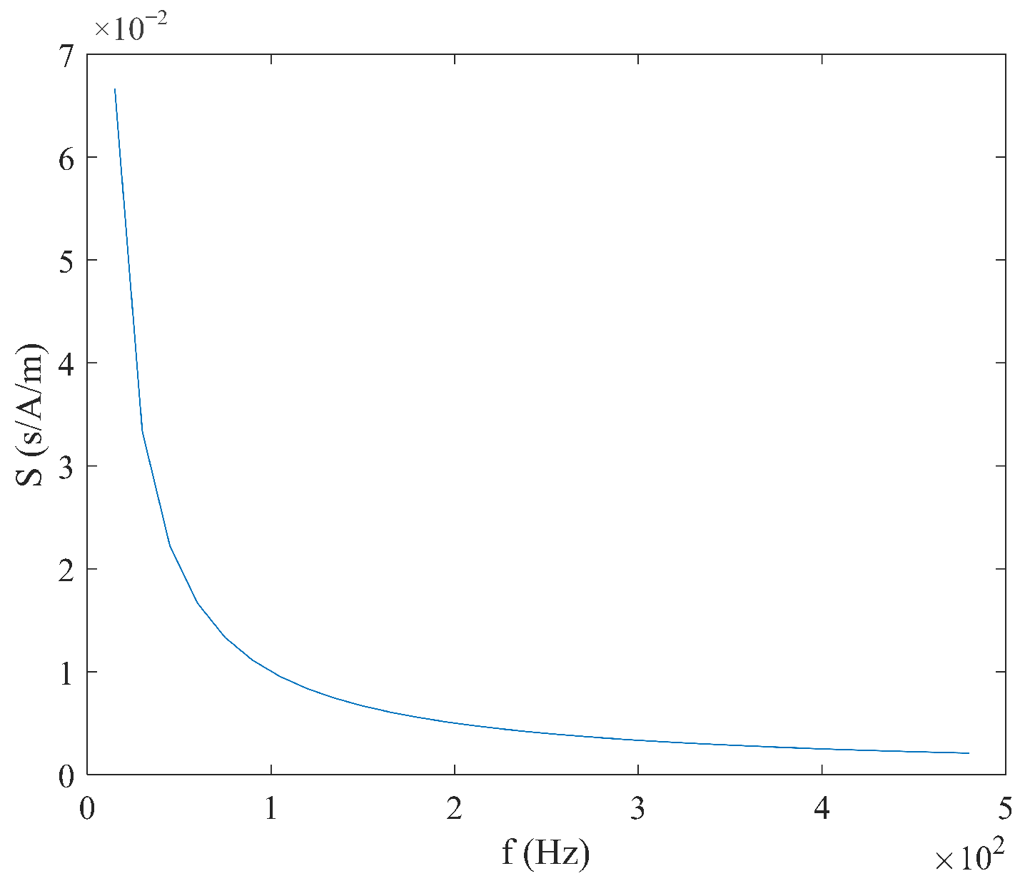 Micromachines 16 00388 g017