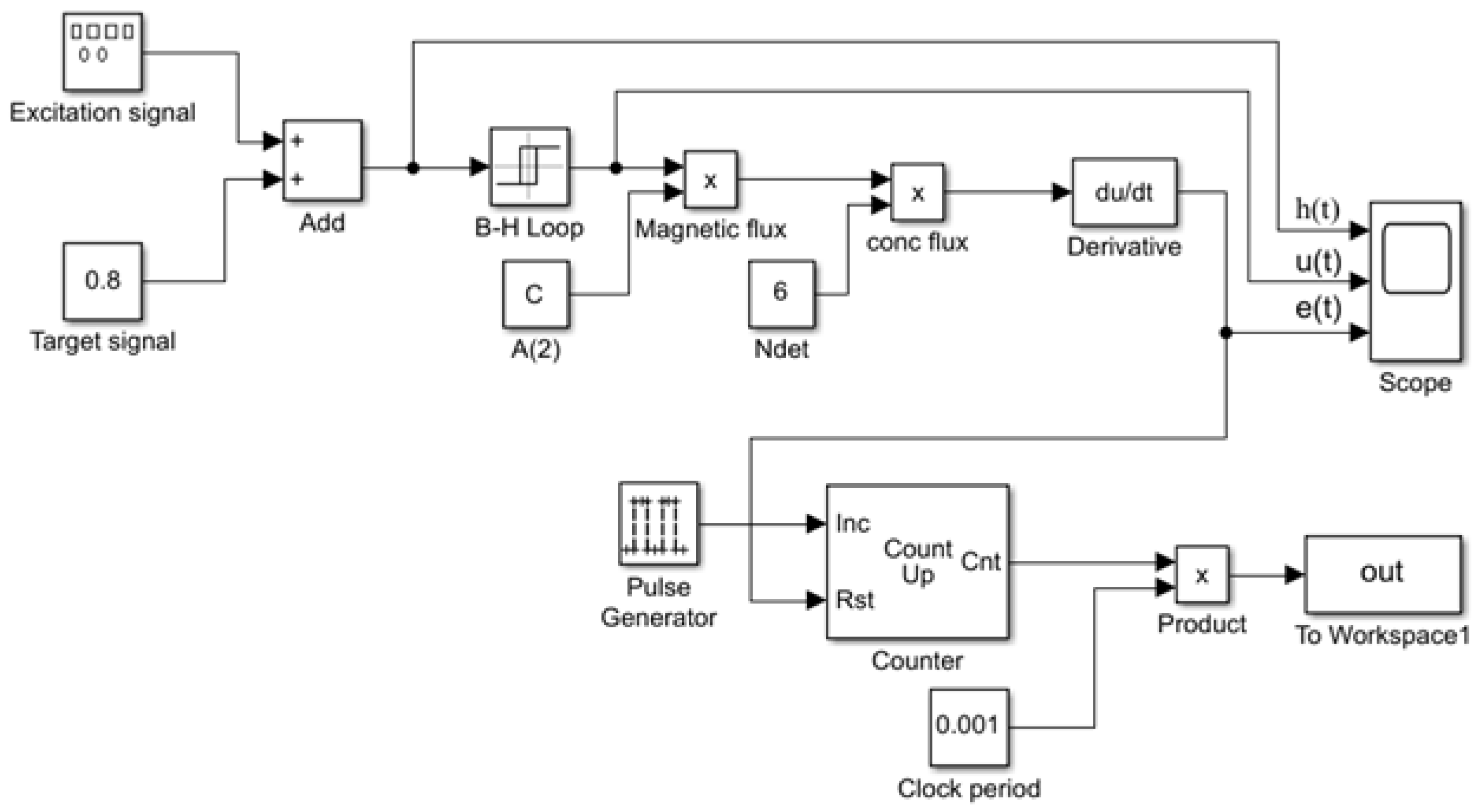 Micromachines 16 00388 g018
