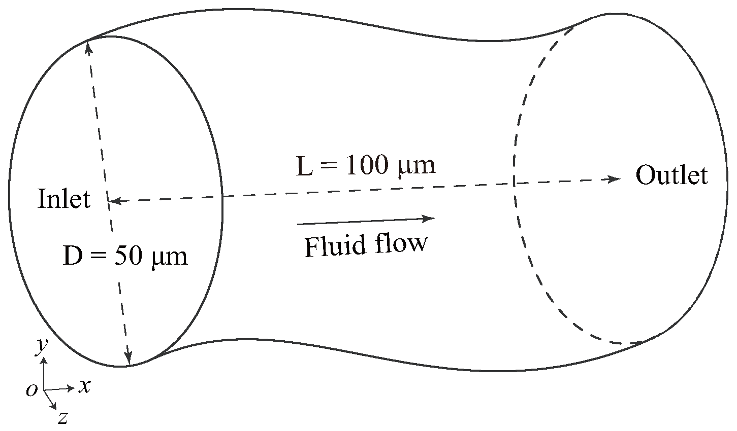 Micromachines 16 00389 g001