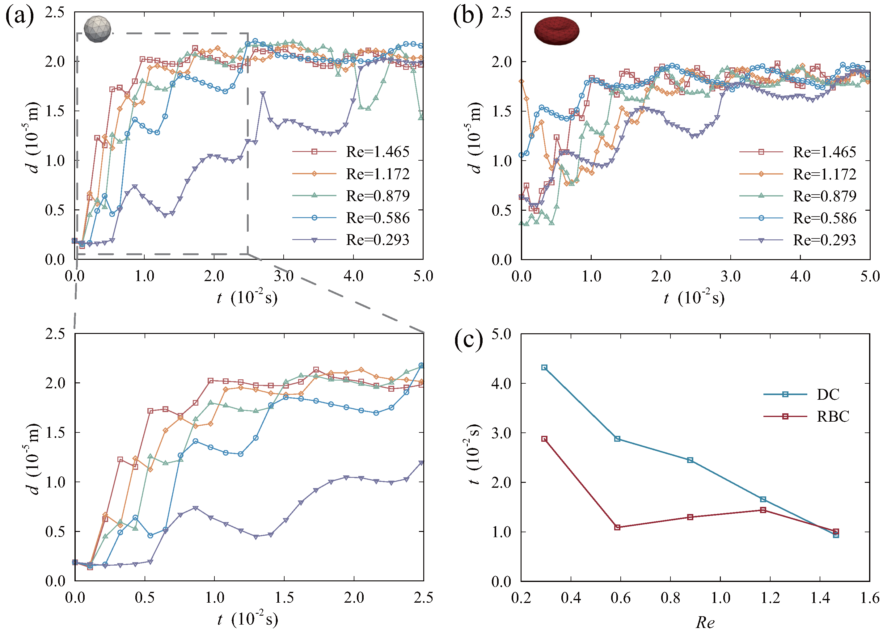 Micromachines 16 00389 g008