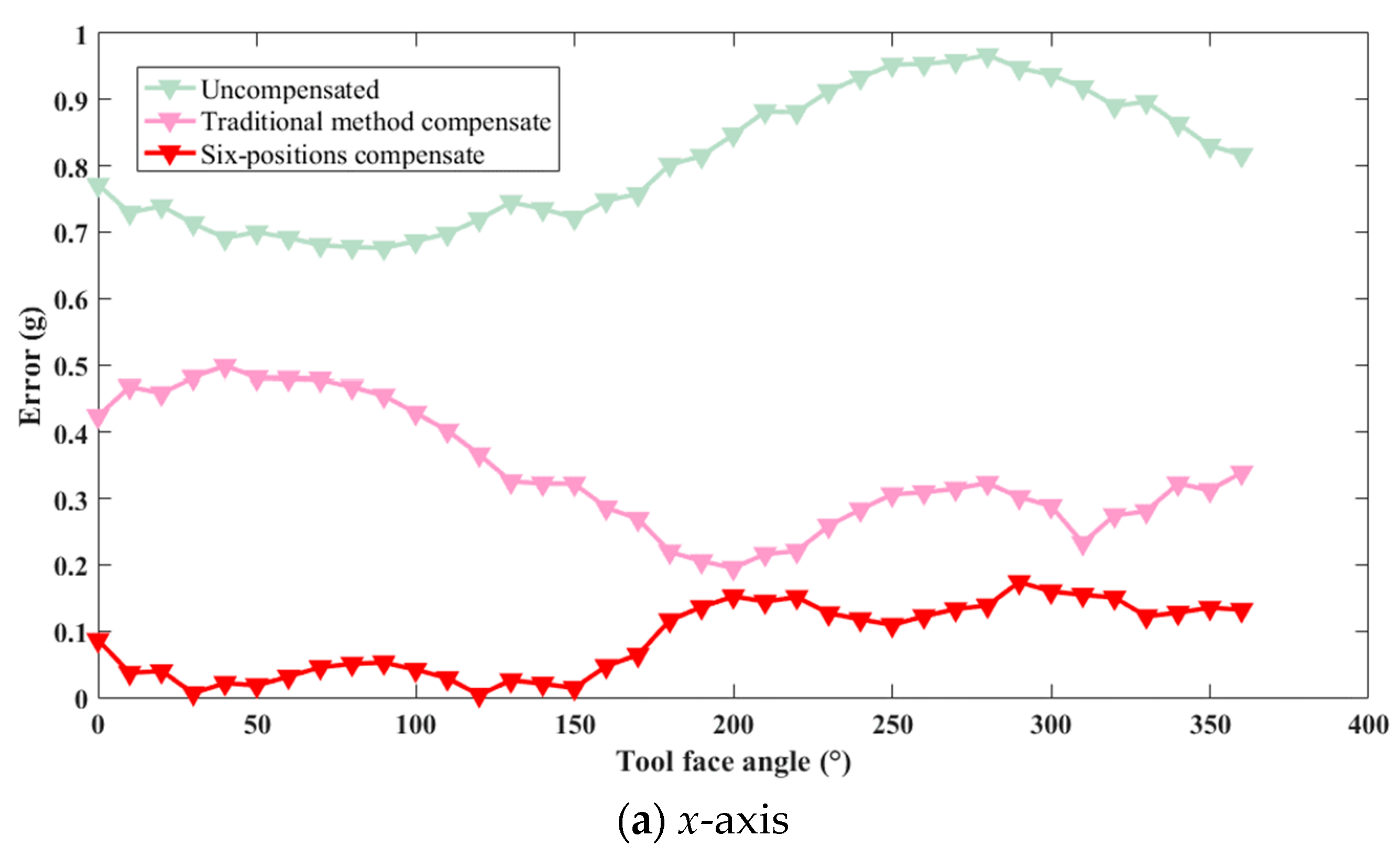 Micromachines 16 00391 g006a