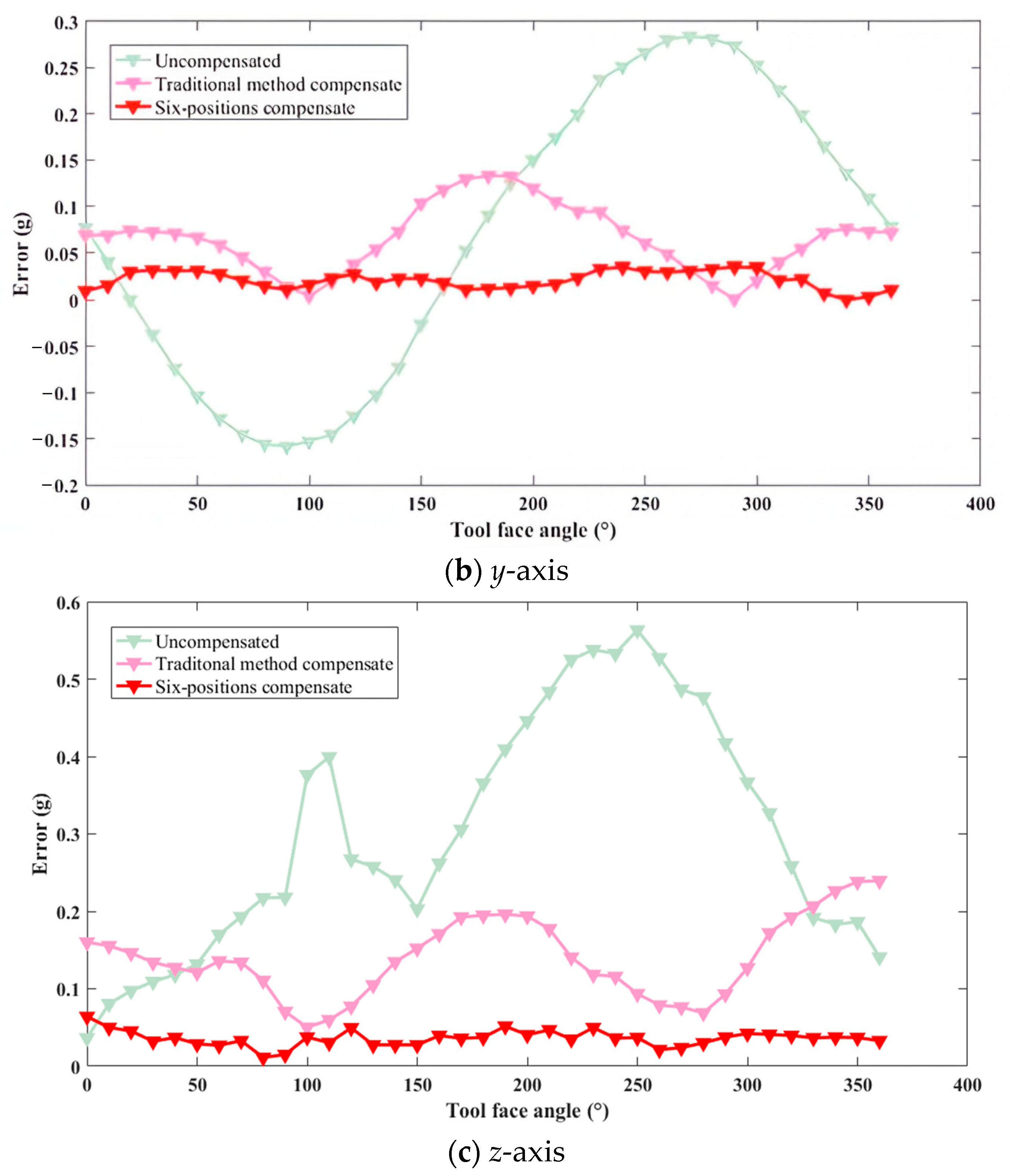 Micromachines 16 00391 g006b