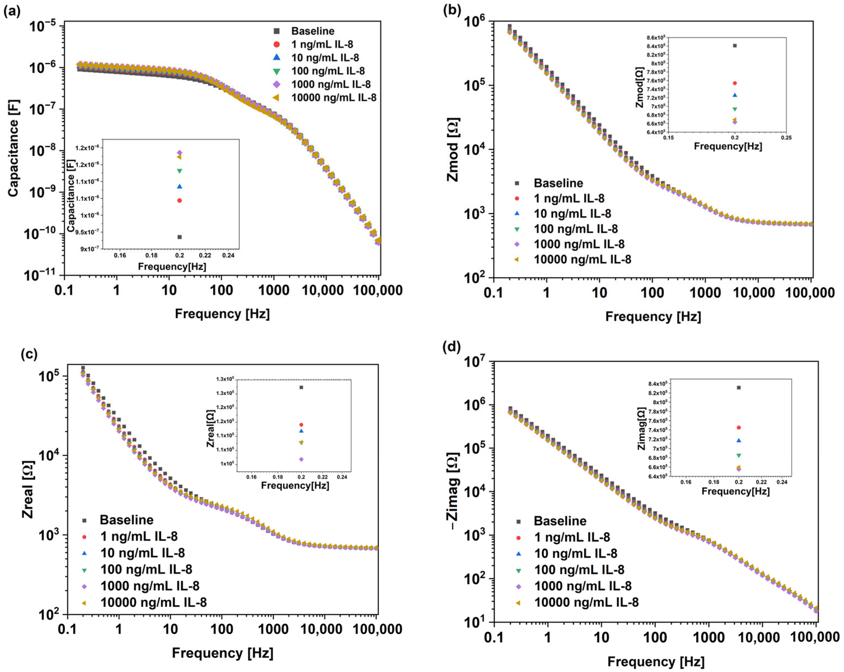 Micromachines 16 00395 g002