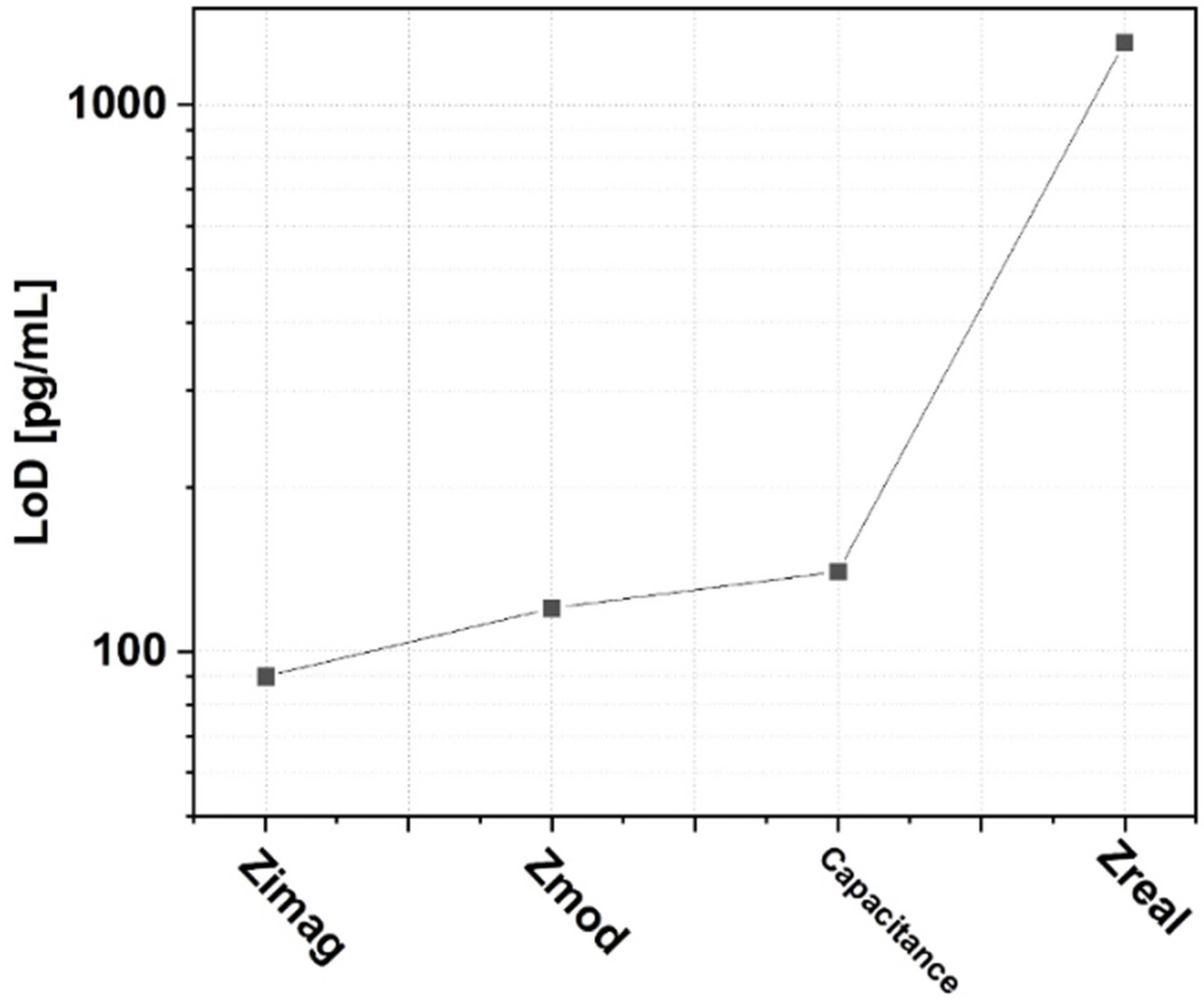 Micromachines 16 00395 g004