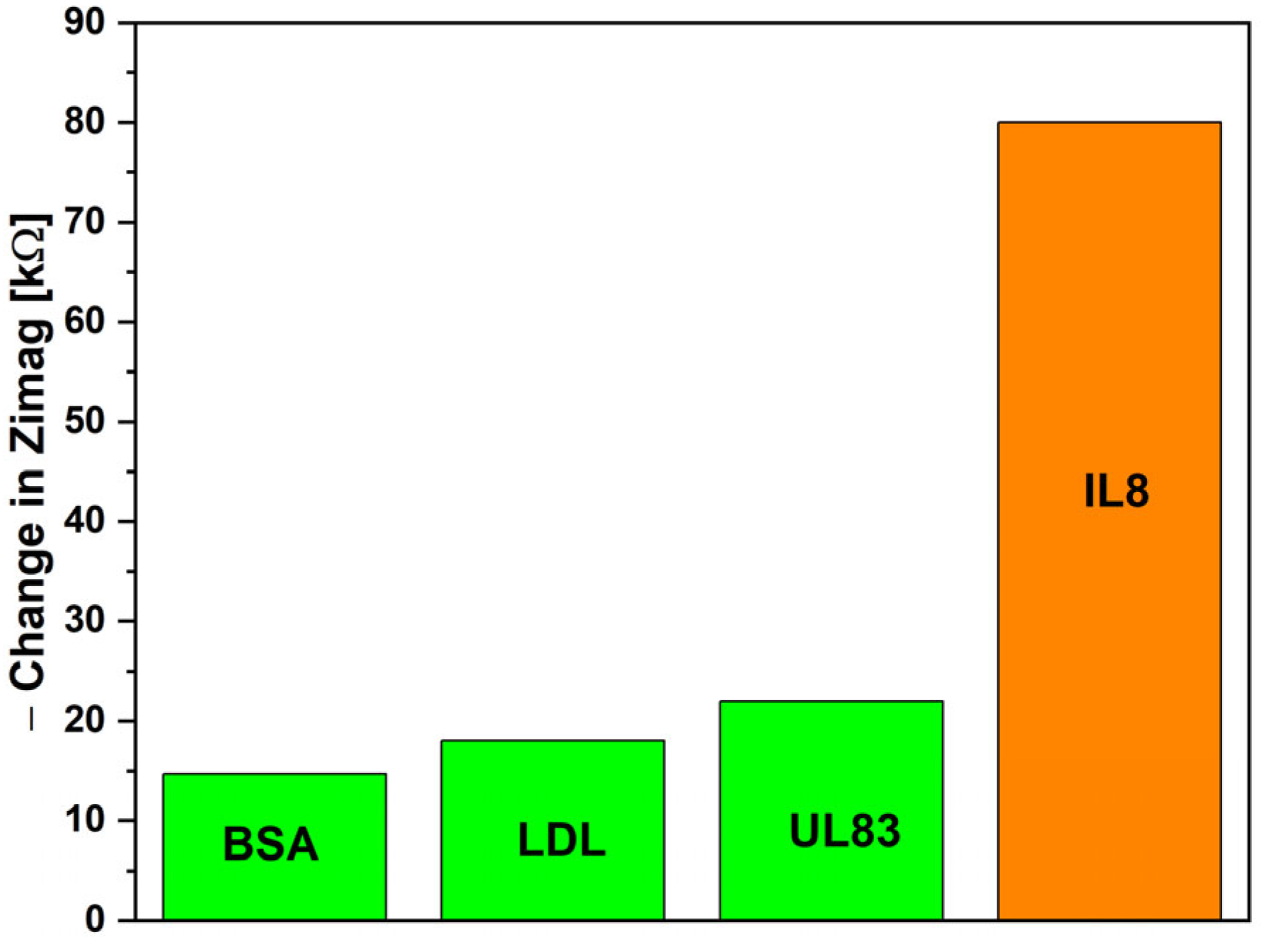 Micromachines 16 00395 g005