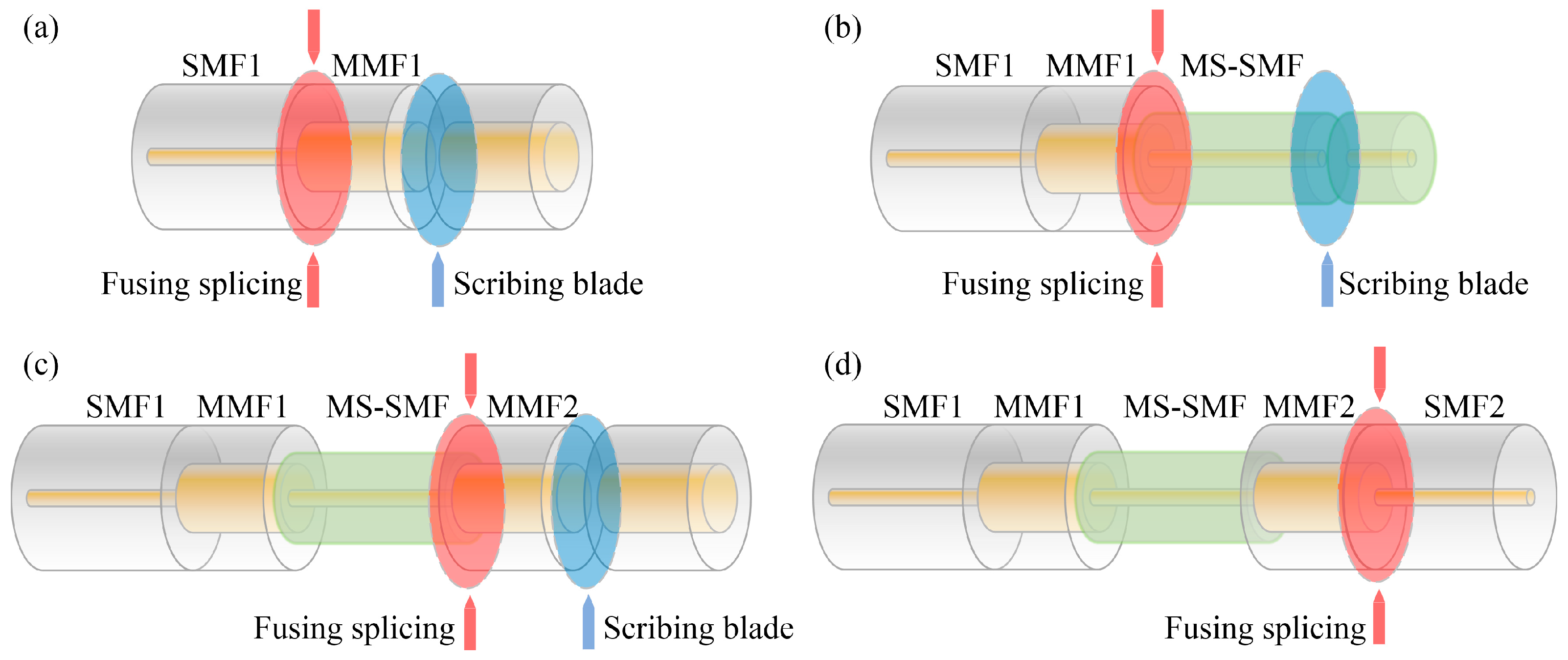 Micromachines 16 00406 g006
