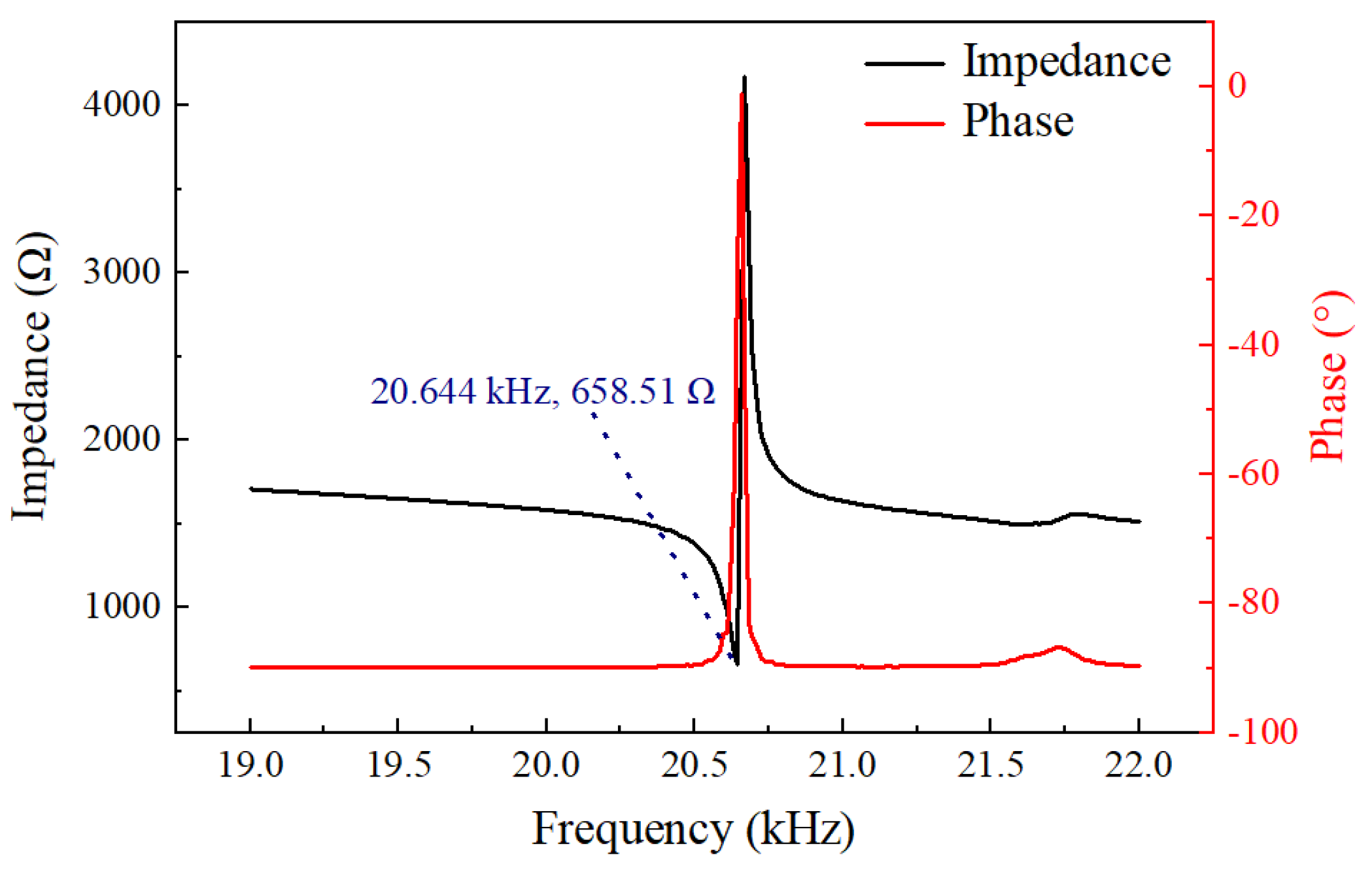 Micromachines 16 00408 g005