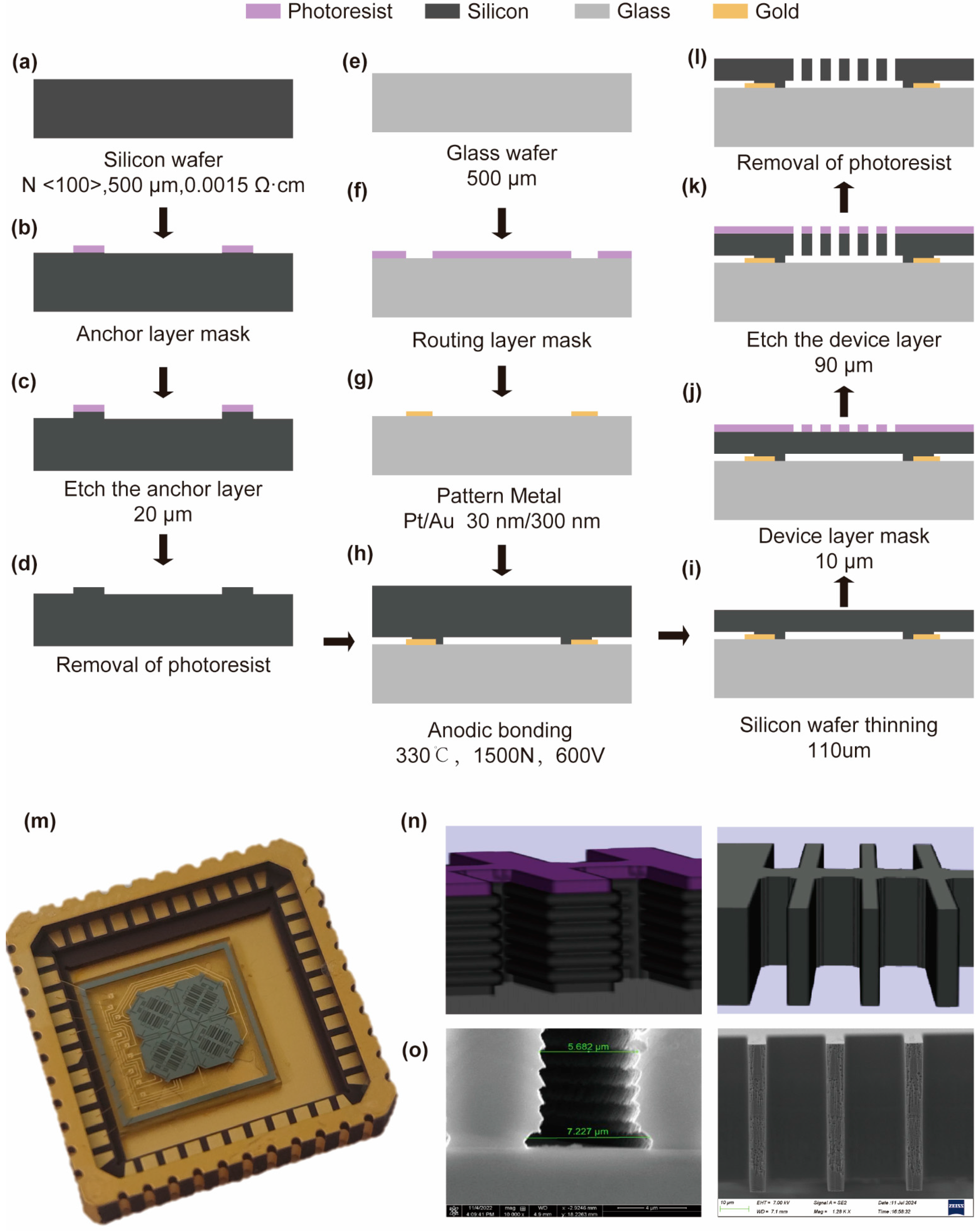 Micromachines 16 00414 g004