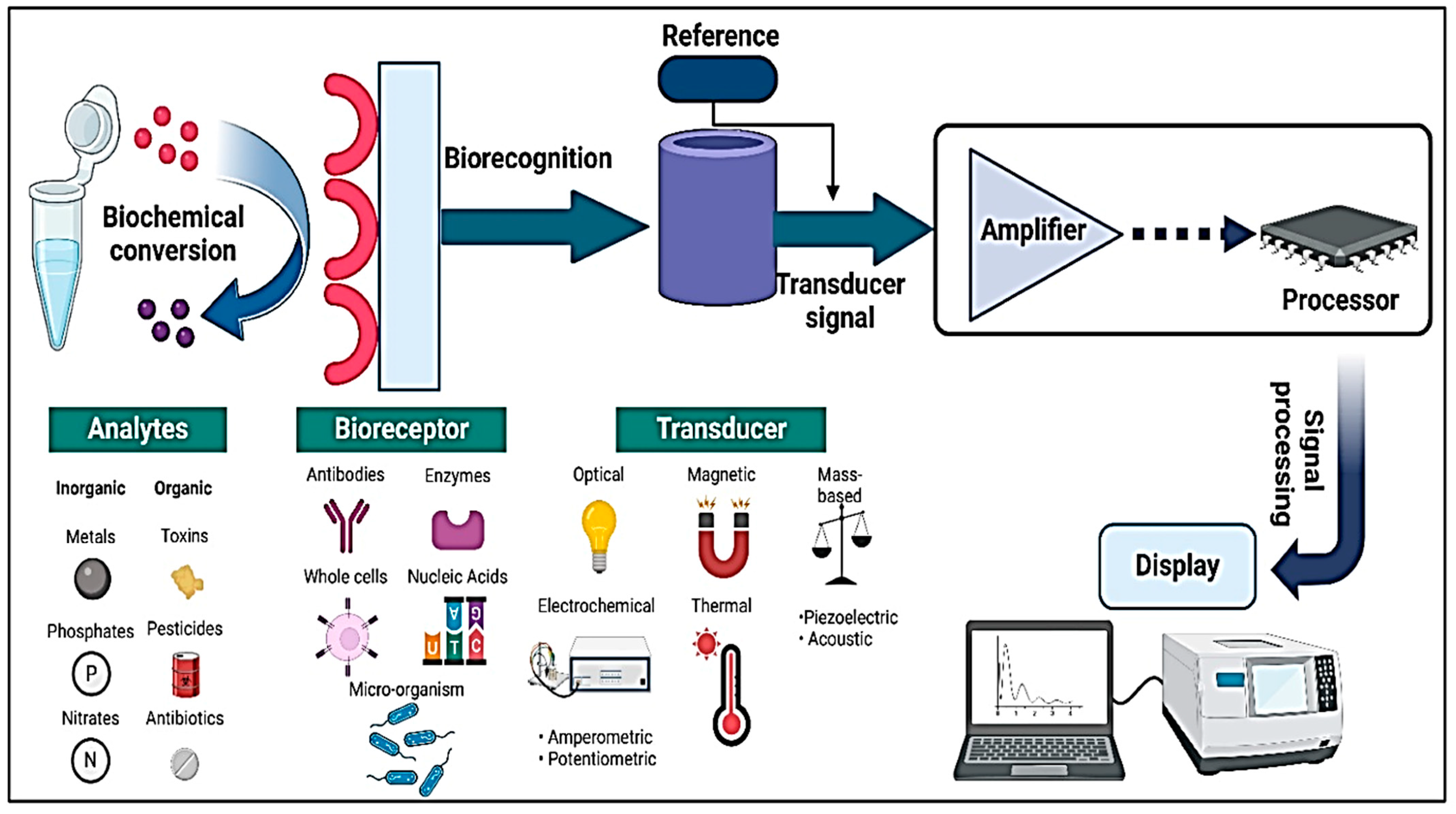 Micromachines 16 00419 g003