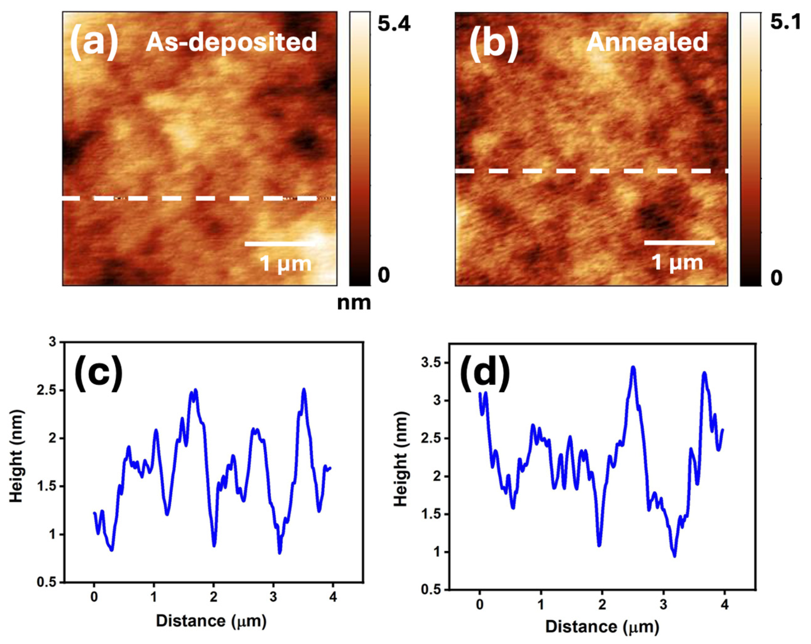 Micromachines 16 00427 g004