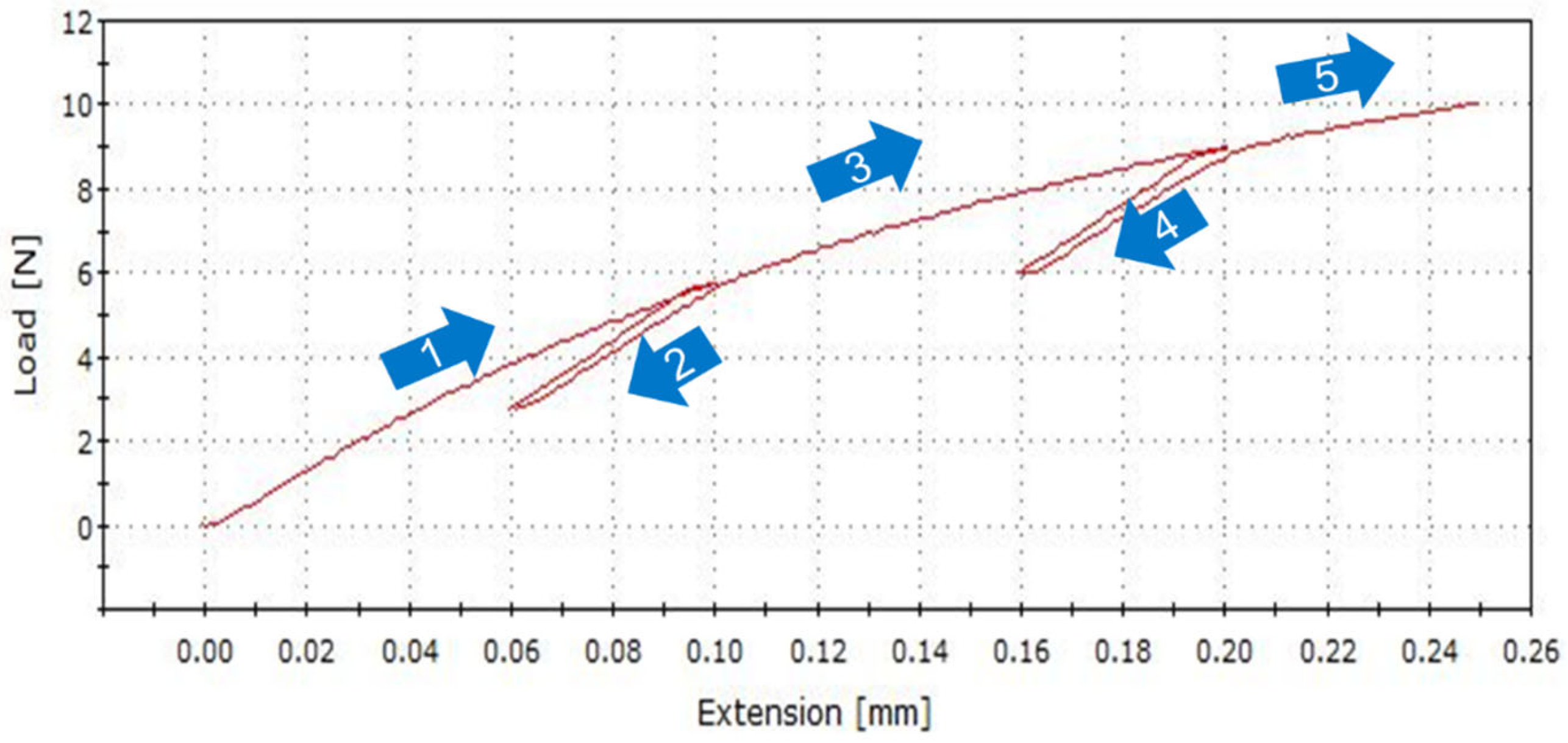 Micromachines 16 00428 g006