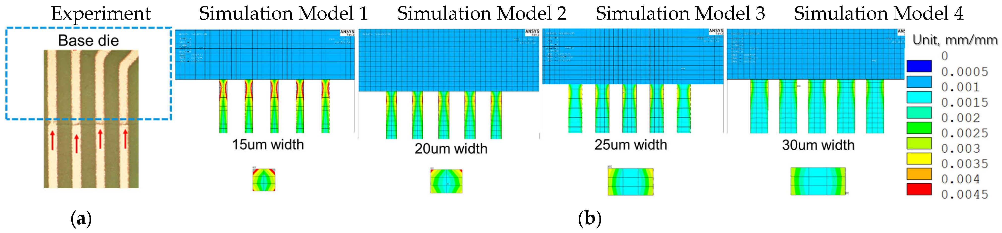 Micromachines 16 00428 g008