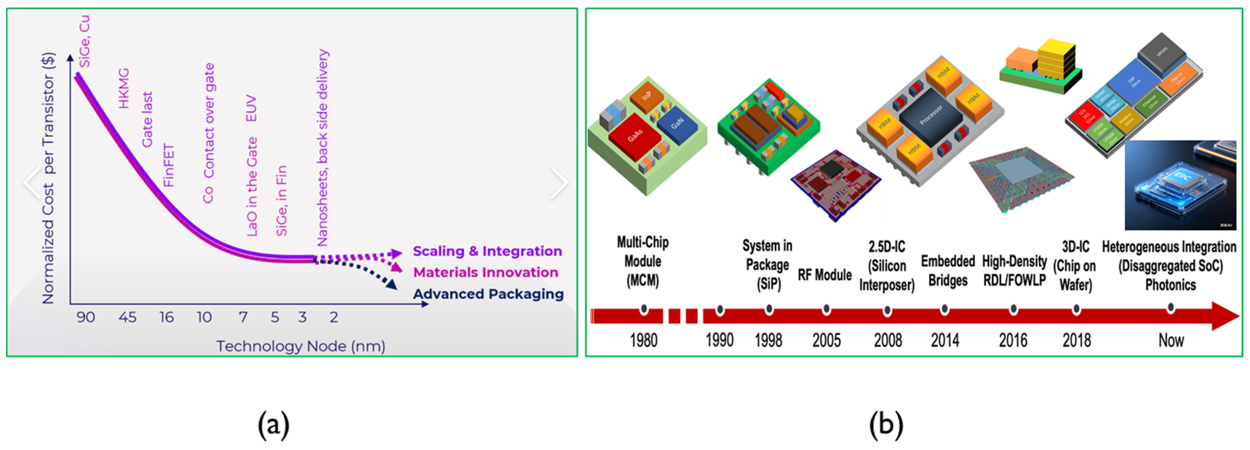 Micromachines 16 00431 g002