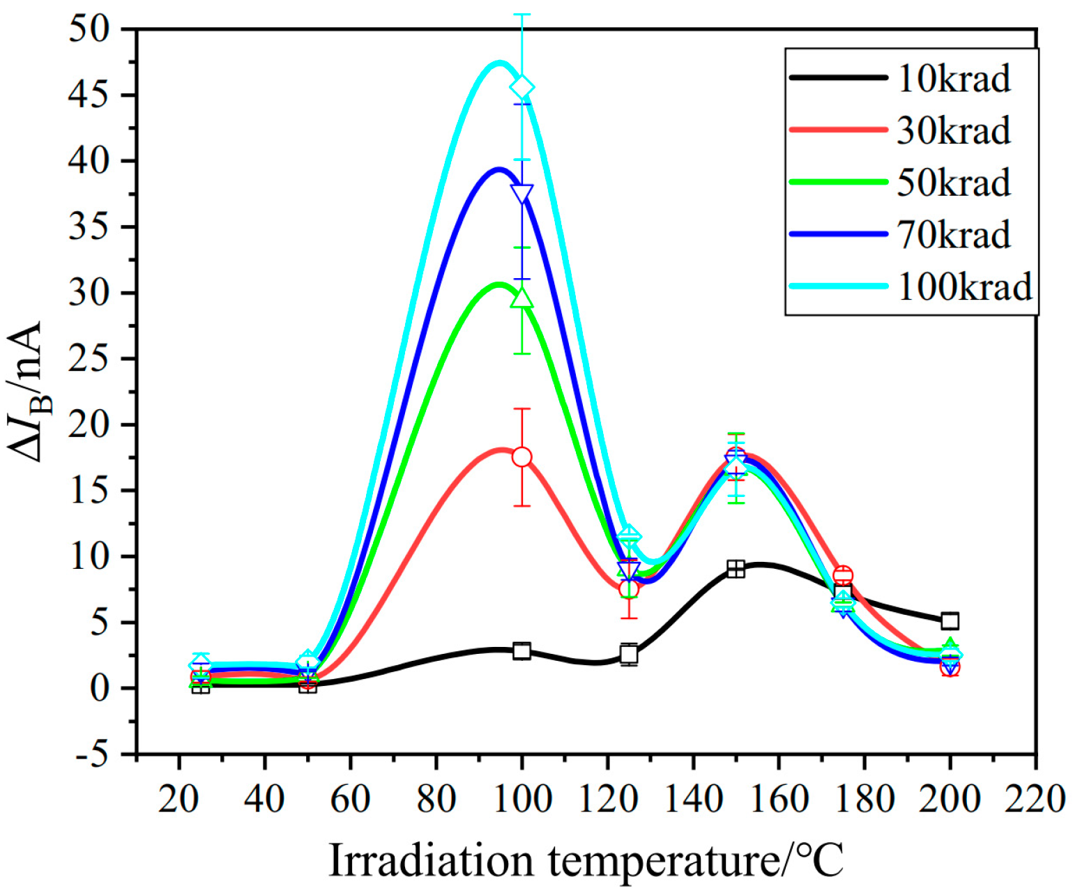 Micromachines 16 00434 g008